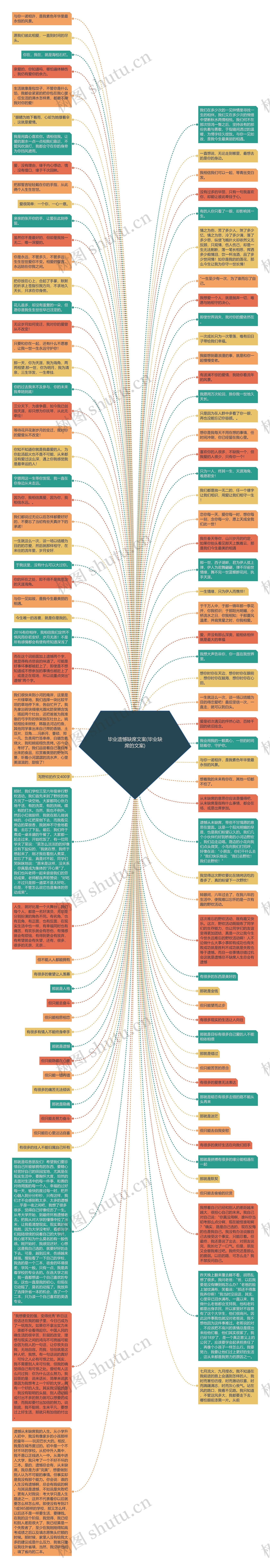 毕业遗憾缺席文案(毕业缺席的文案)思维导图