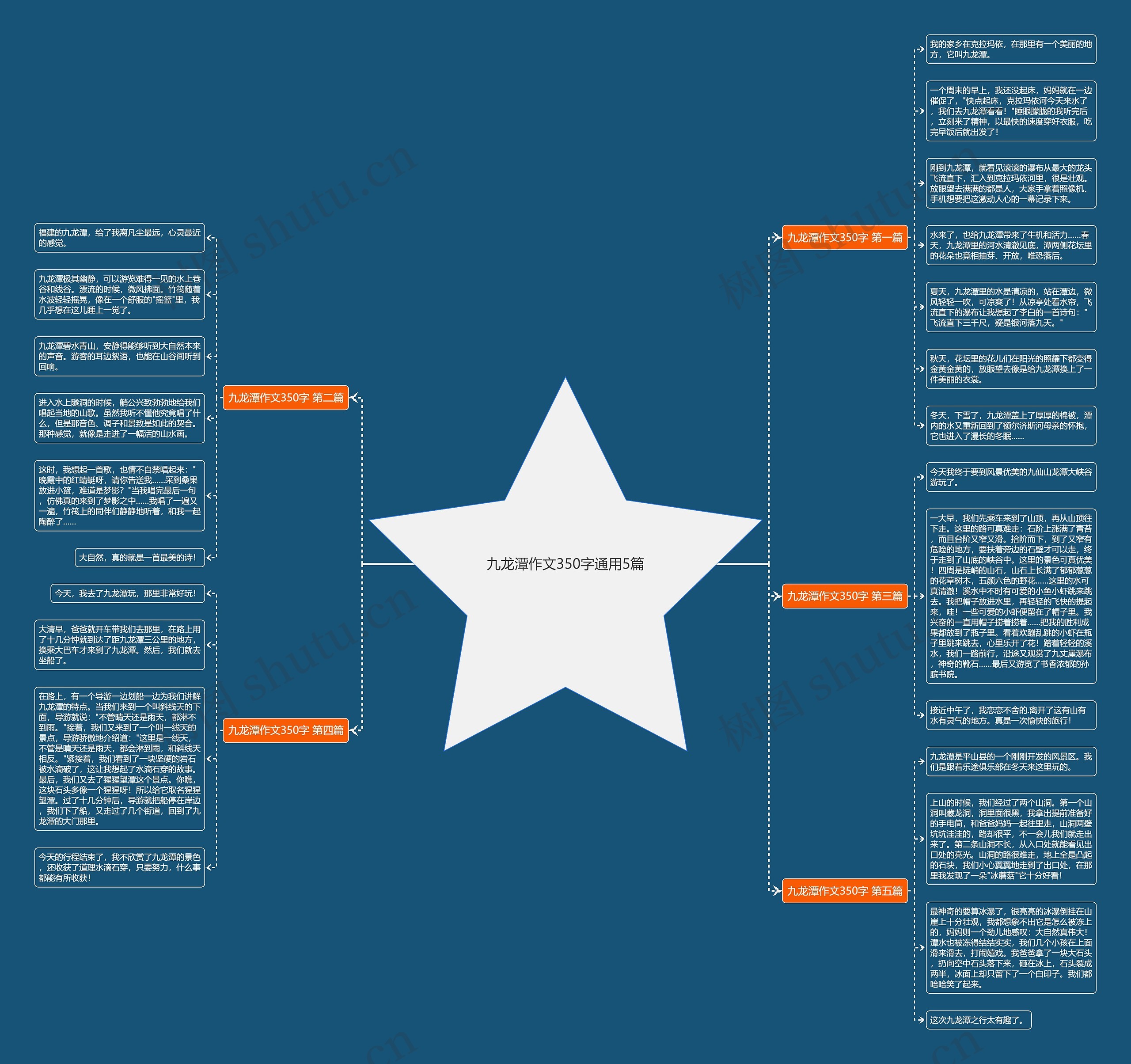 九龙潭作文350字通用5篇思维导图