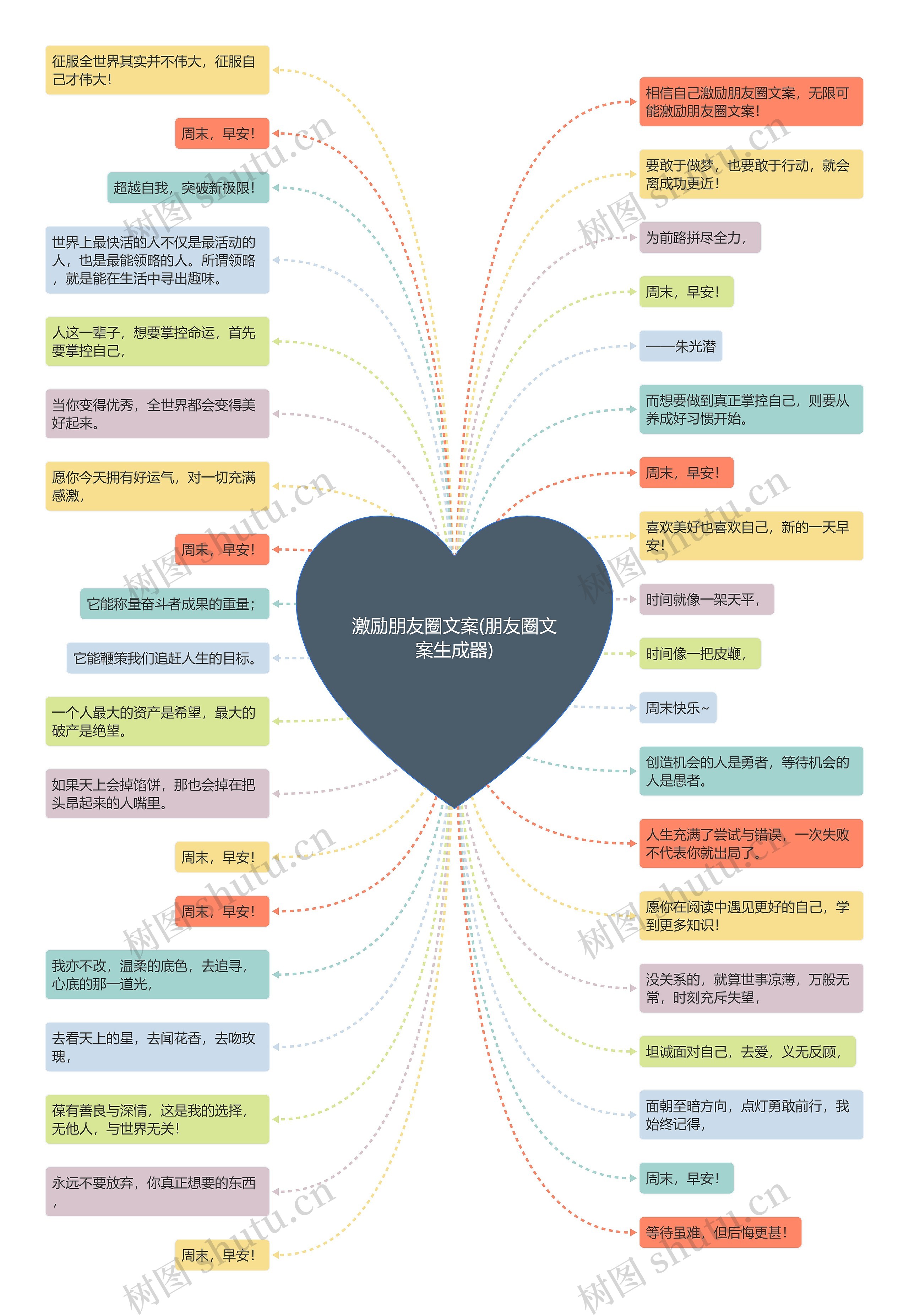 激励朋友圈文案(朋友圈文案生成器)