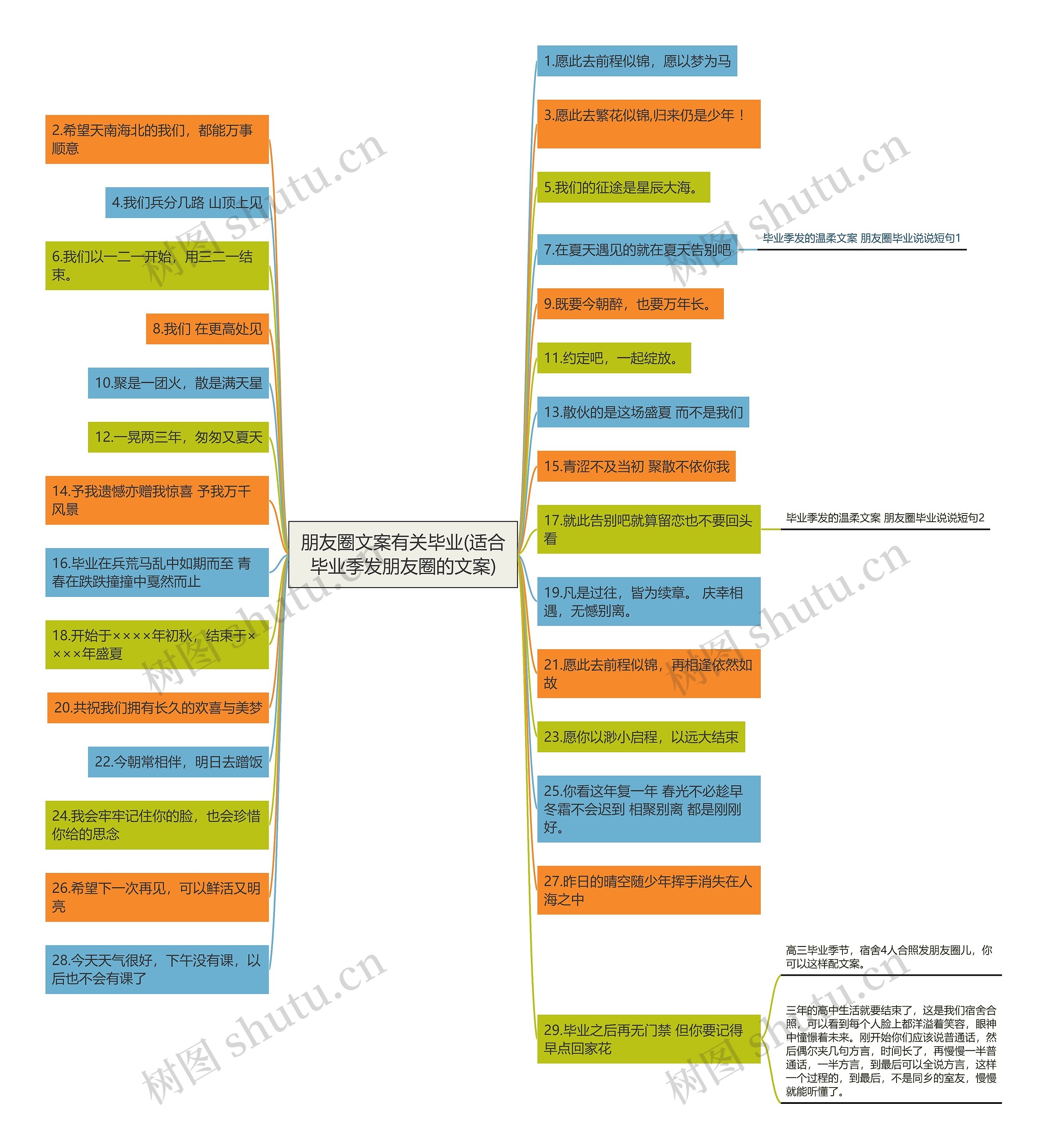 朋友圈文案有关毕业(适合毕业季发朋友圈的文案)思维导图
