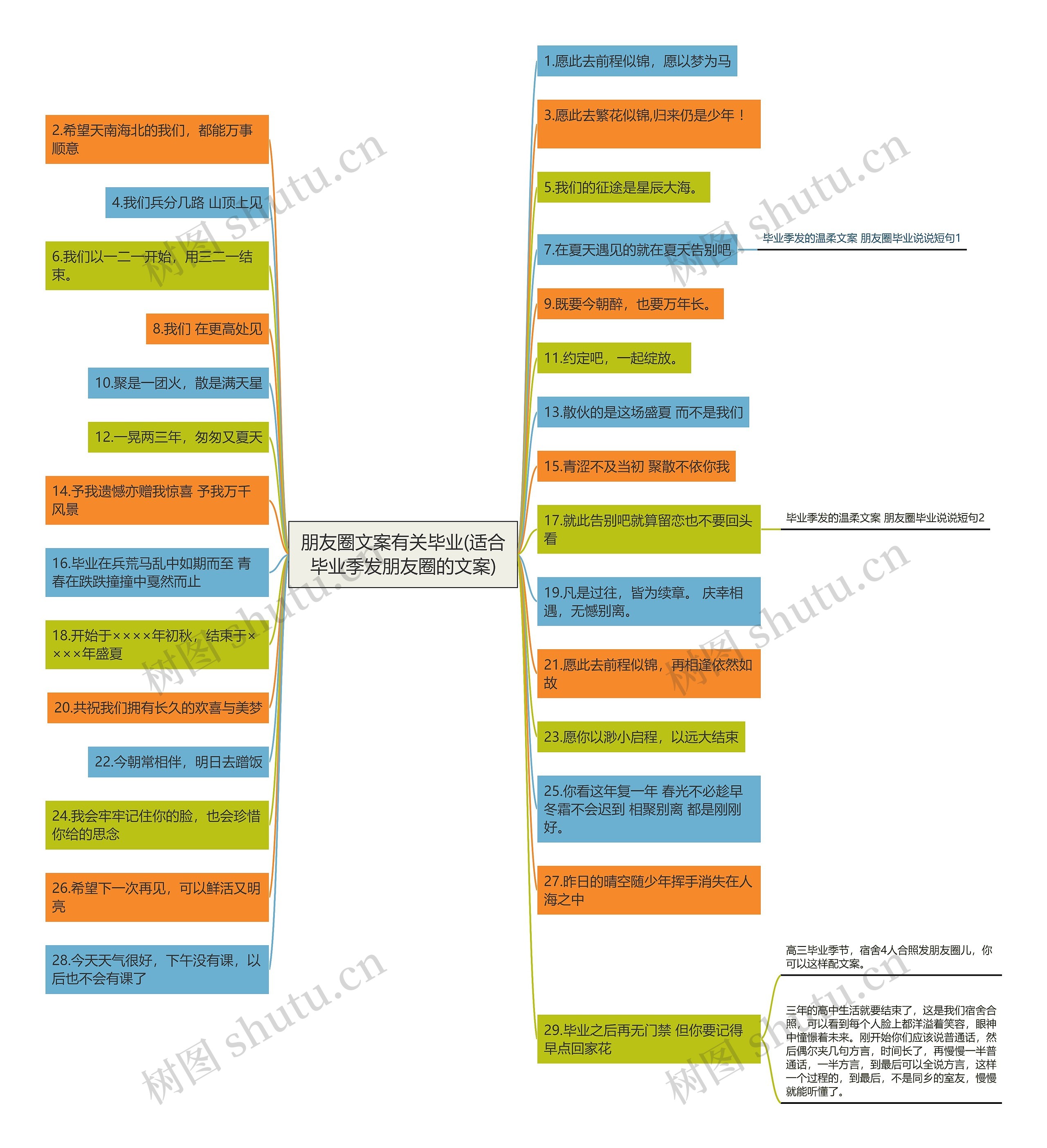 朋友圈文案有关毕业(适合毕业季发朋友圈的文案) 朋友圈文案有关毕业(适合毕业季发朋友圈的文案)