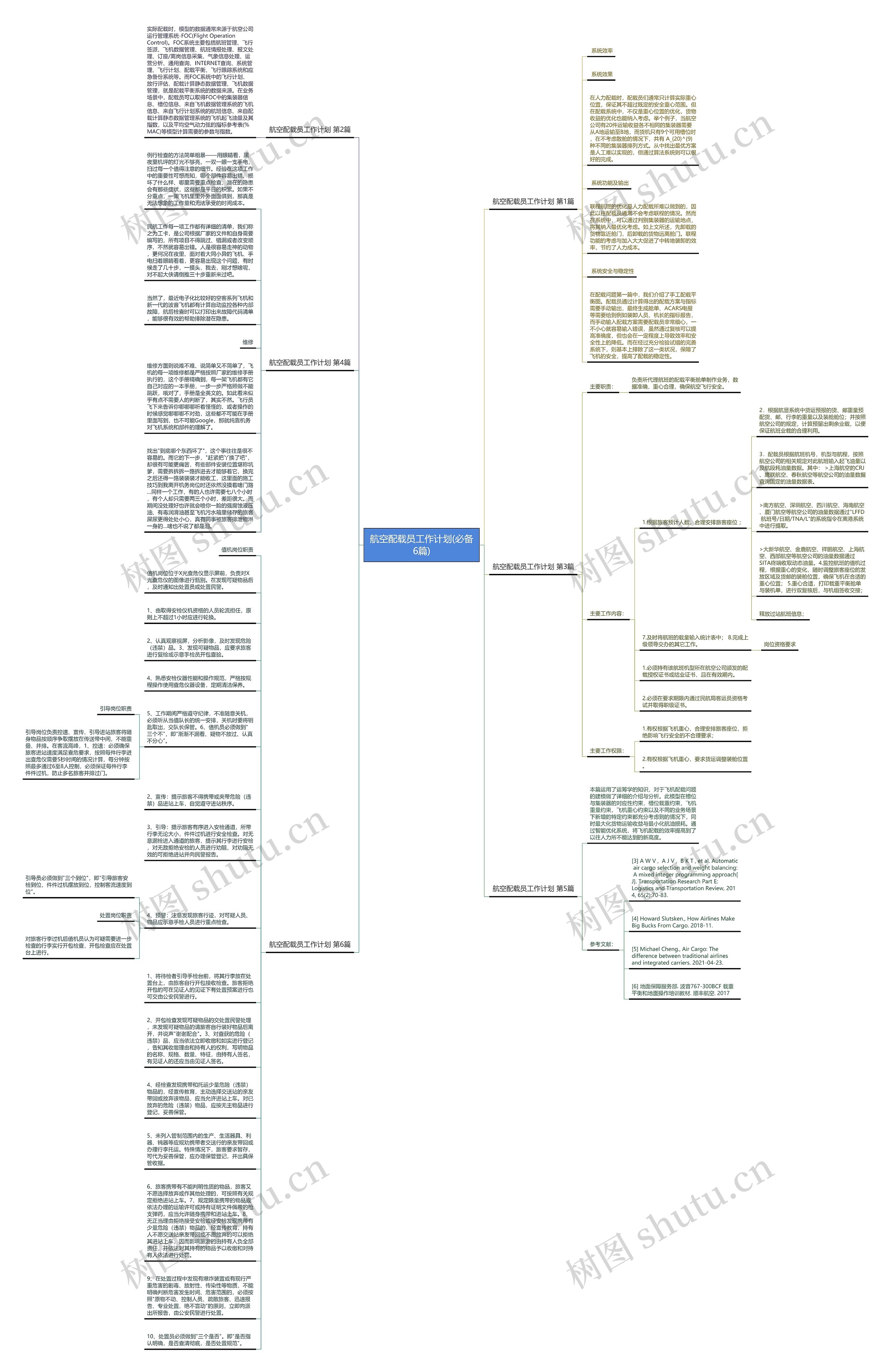 航空配载员工作计划(必备6篇)思维导图