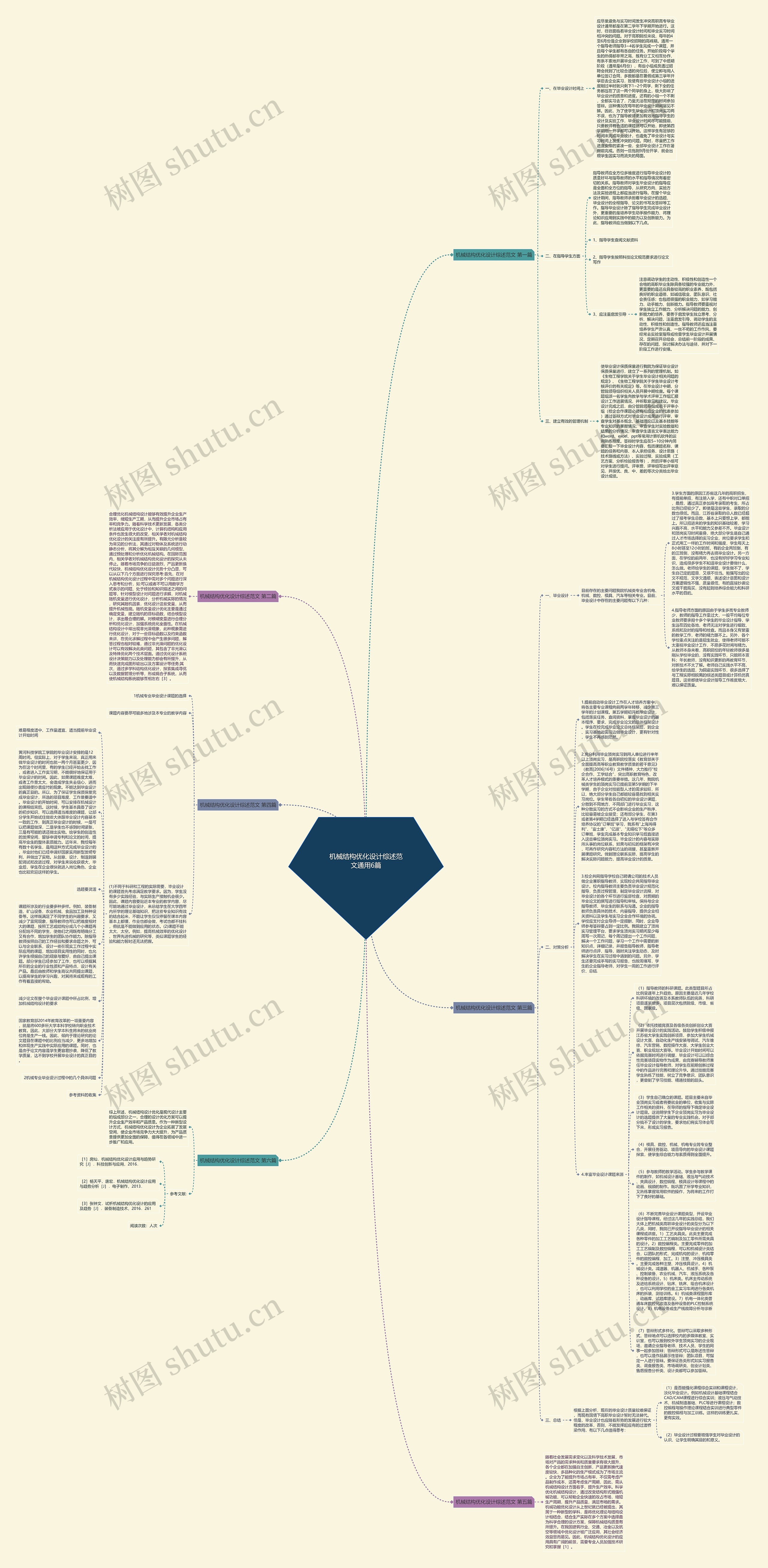 机械结构优化设计综述范文通用6篇思维导图