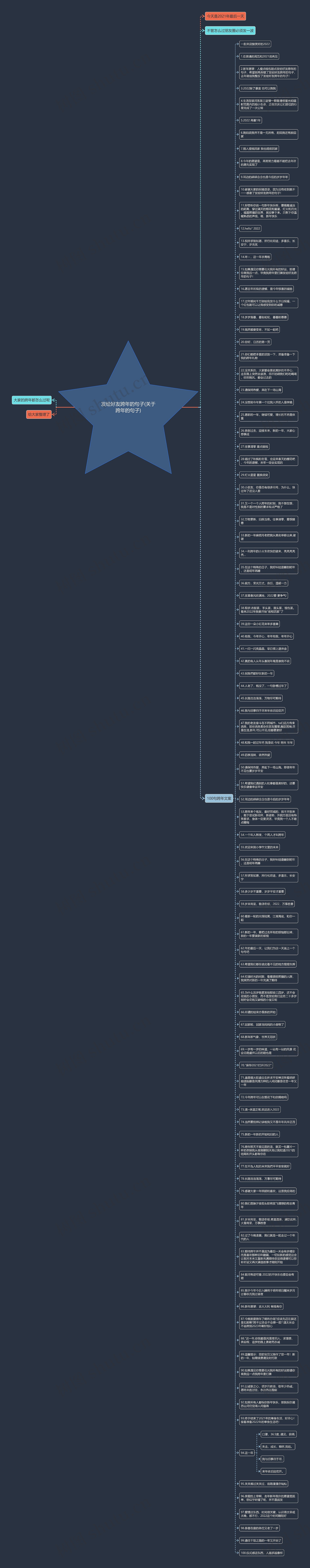 发给好友跨年的句子(关于跨年的句子)思维导图