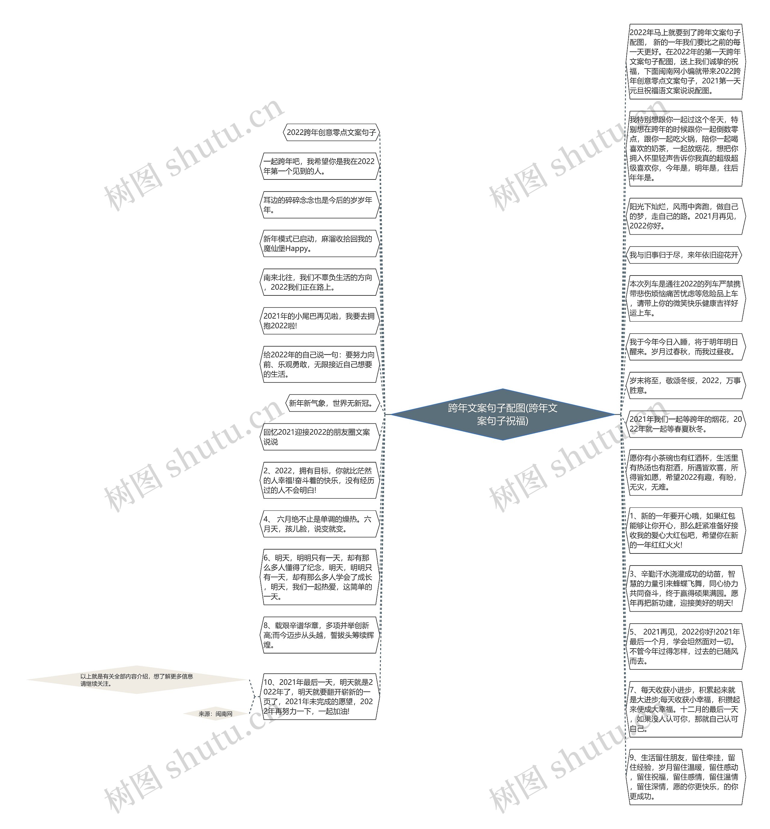跨年文案句子配图(跨年文案句子祝福)思维导图
