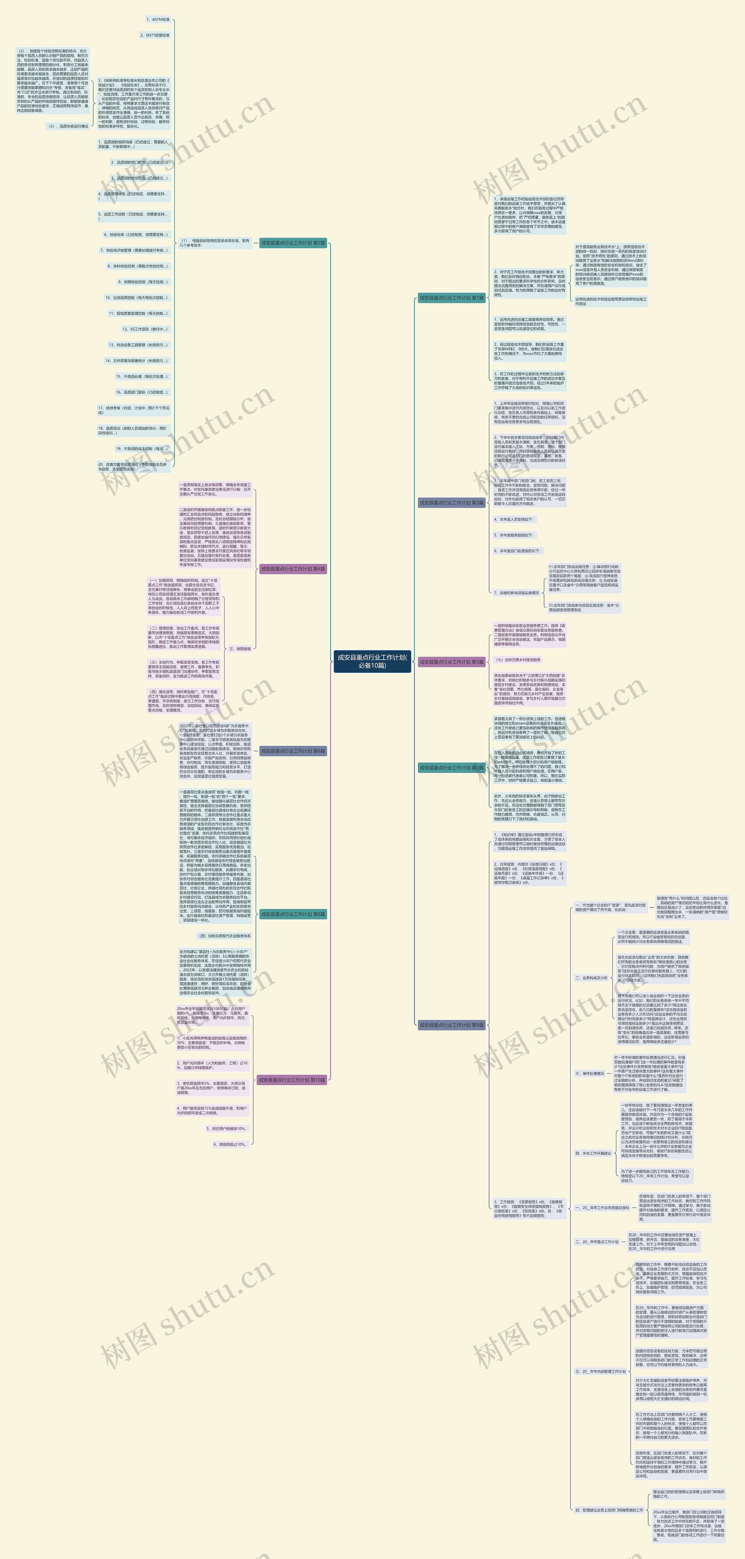 成安县重点行业工作计划(必备10篇)思维导图