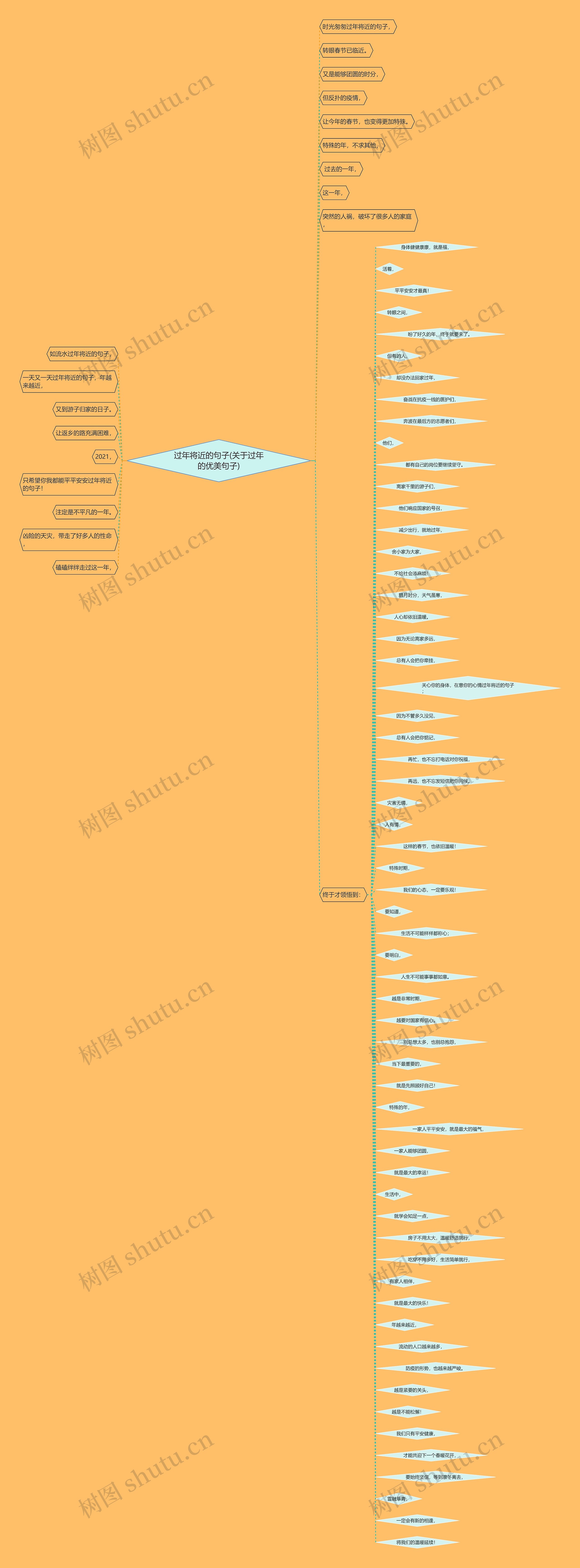 过年将近的句子(关于过年的优美句子)思维导图