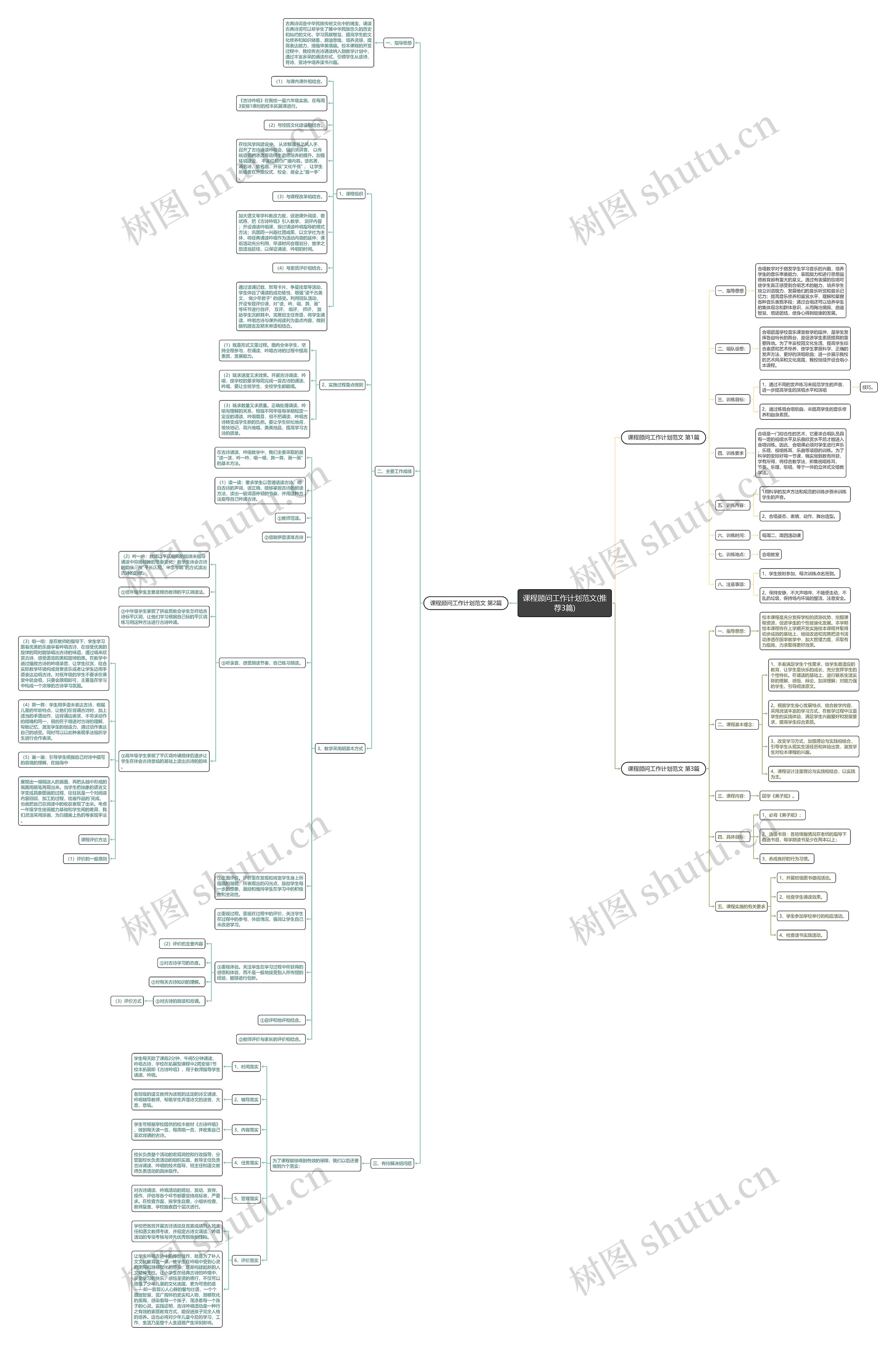 课程顾问工作计划范文(推荐3篇)思维导图