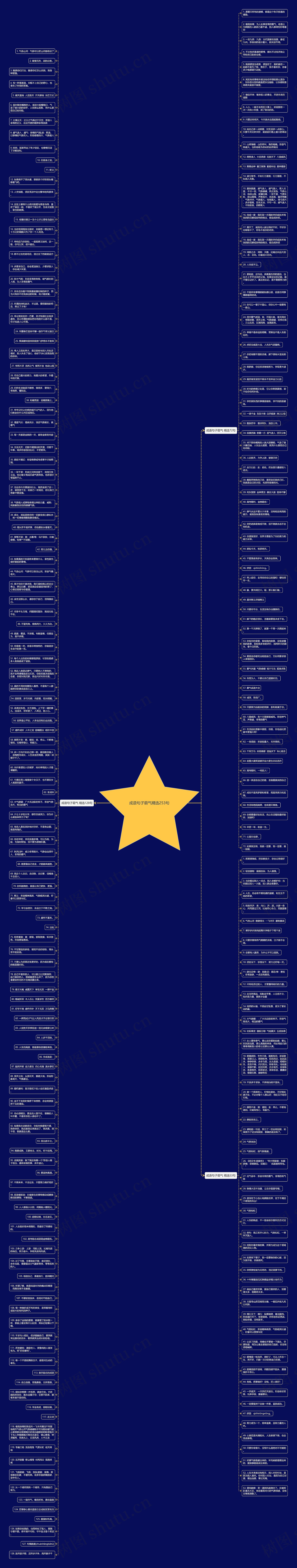 成语句子霸气精选253句思维导图