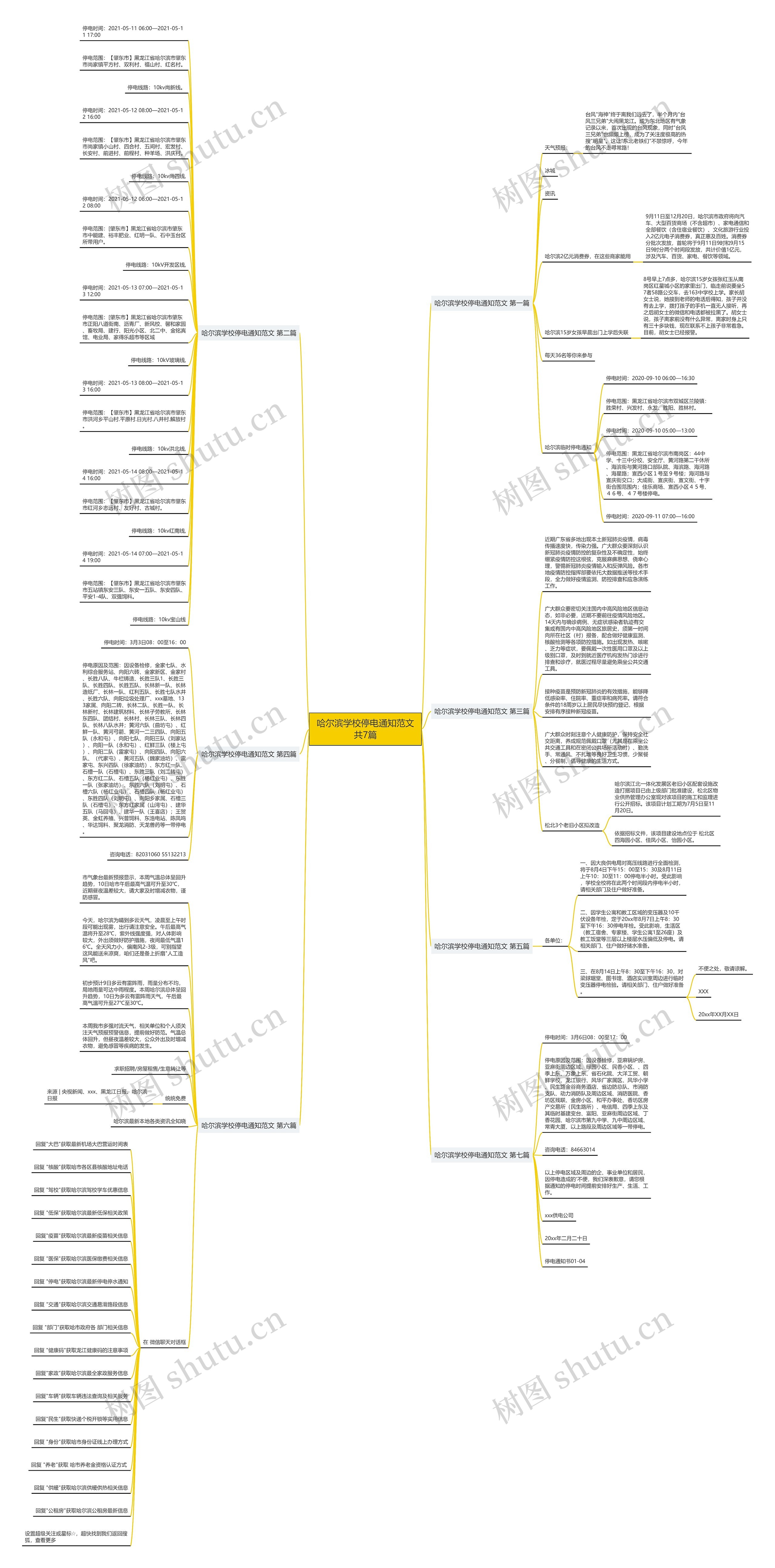 哈尔滨学校停电通知范文共7篇思维导图