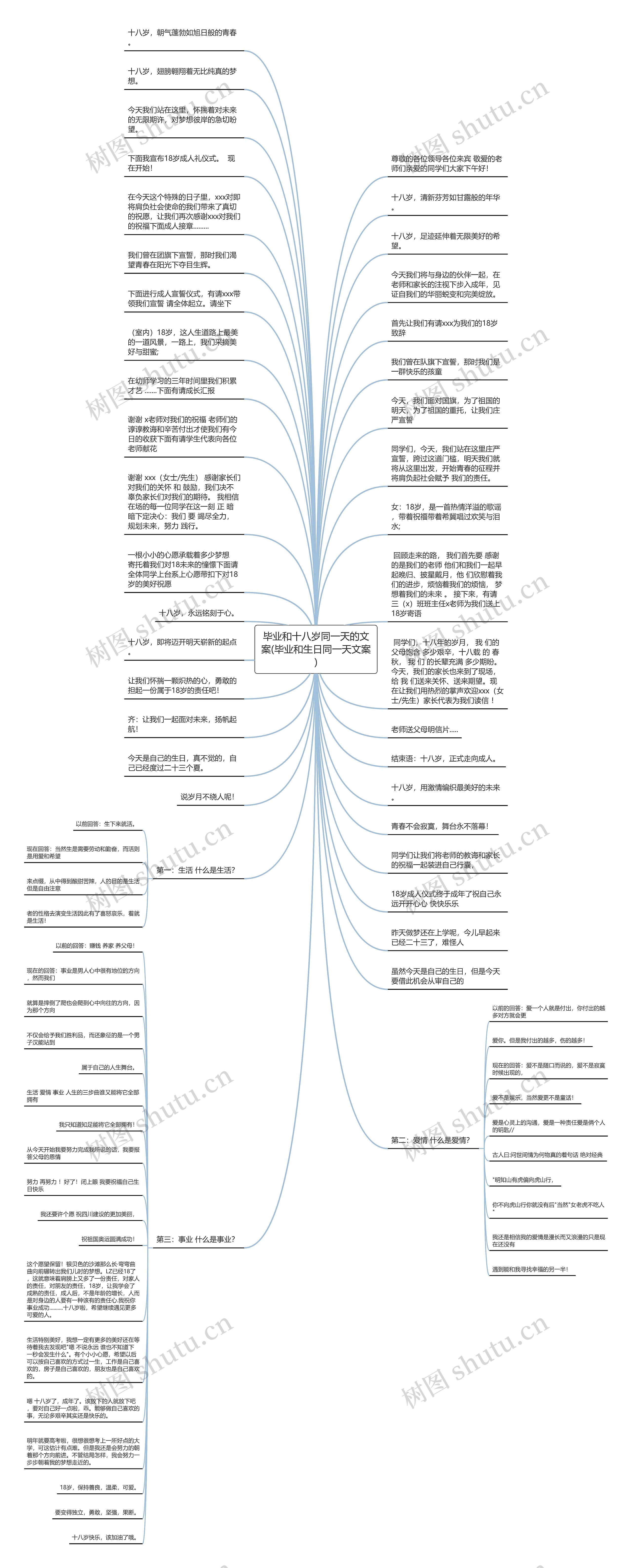 毕业和十八岁同一天的文案(毕业和生日同一天文案)思维导图