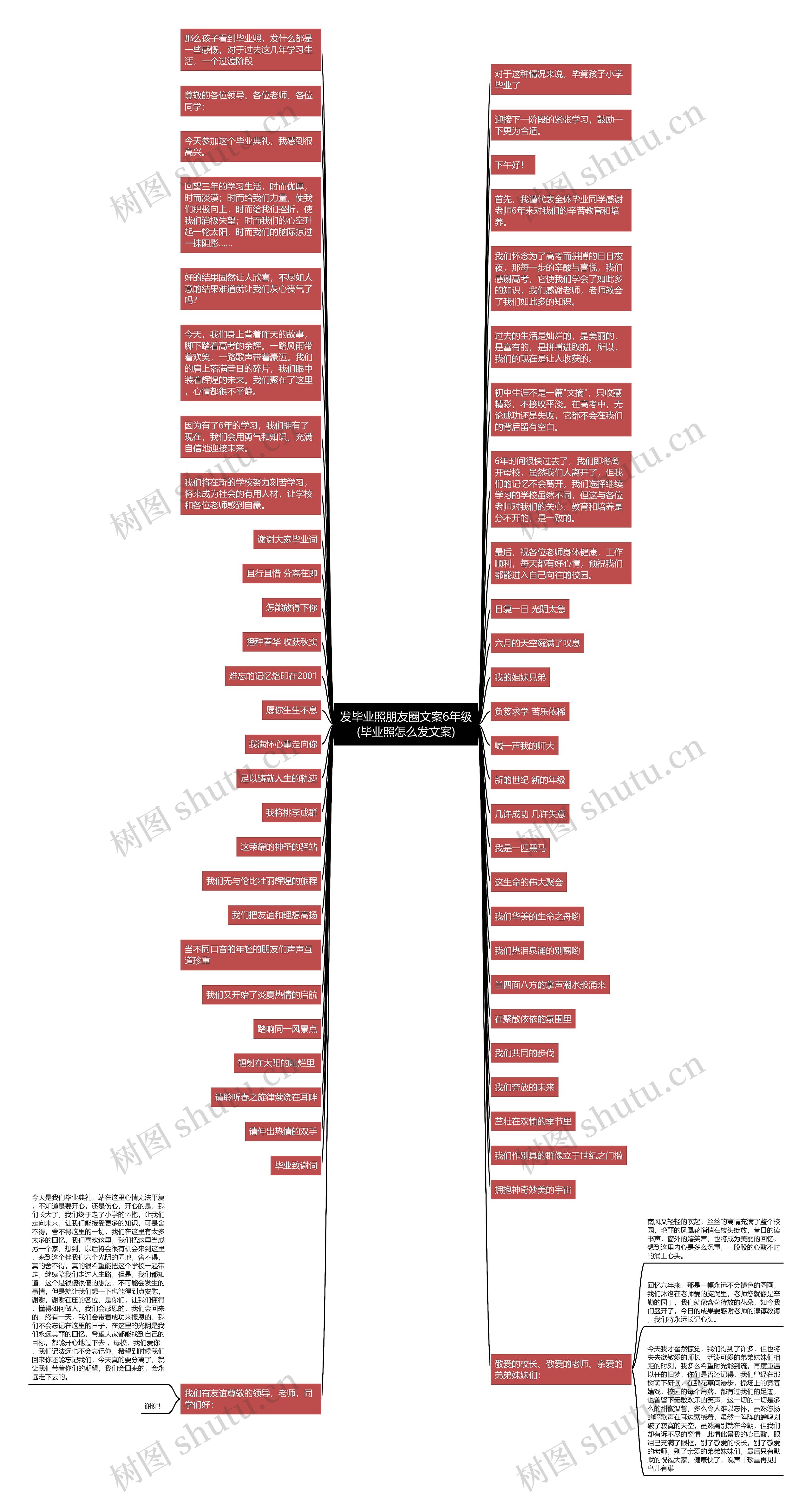 发毕业照朋友圈文案6年级(毕业照怎么发文案)思维导图