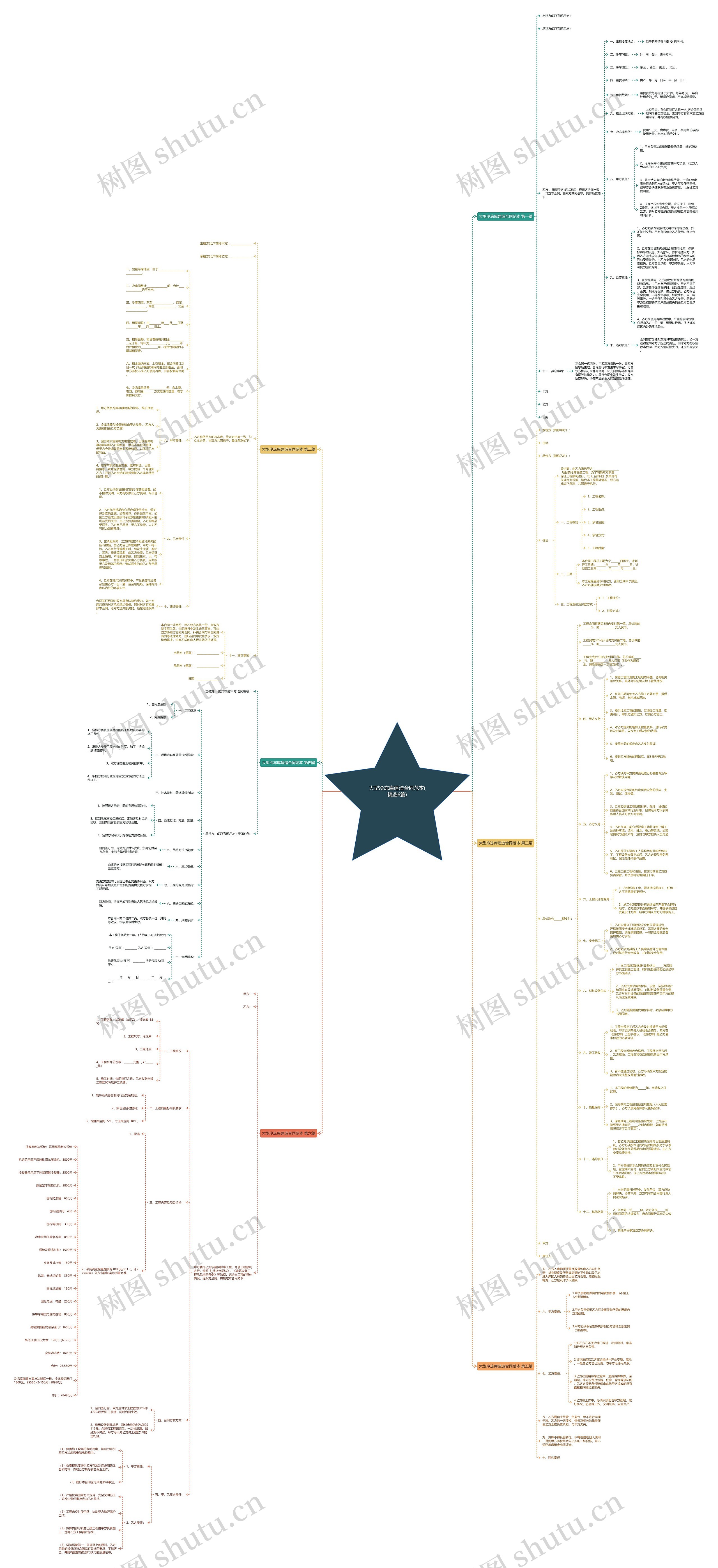 大型冷冻库建造合同范本(精选6篇)思维导图