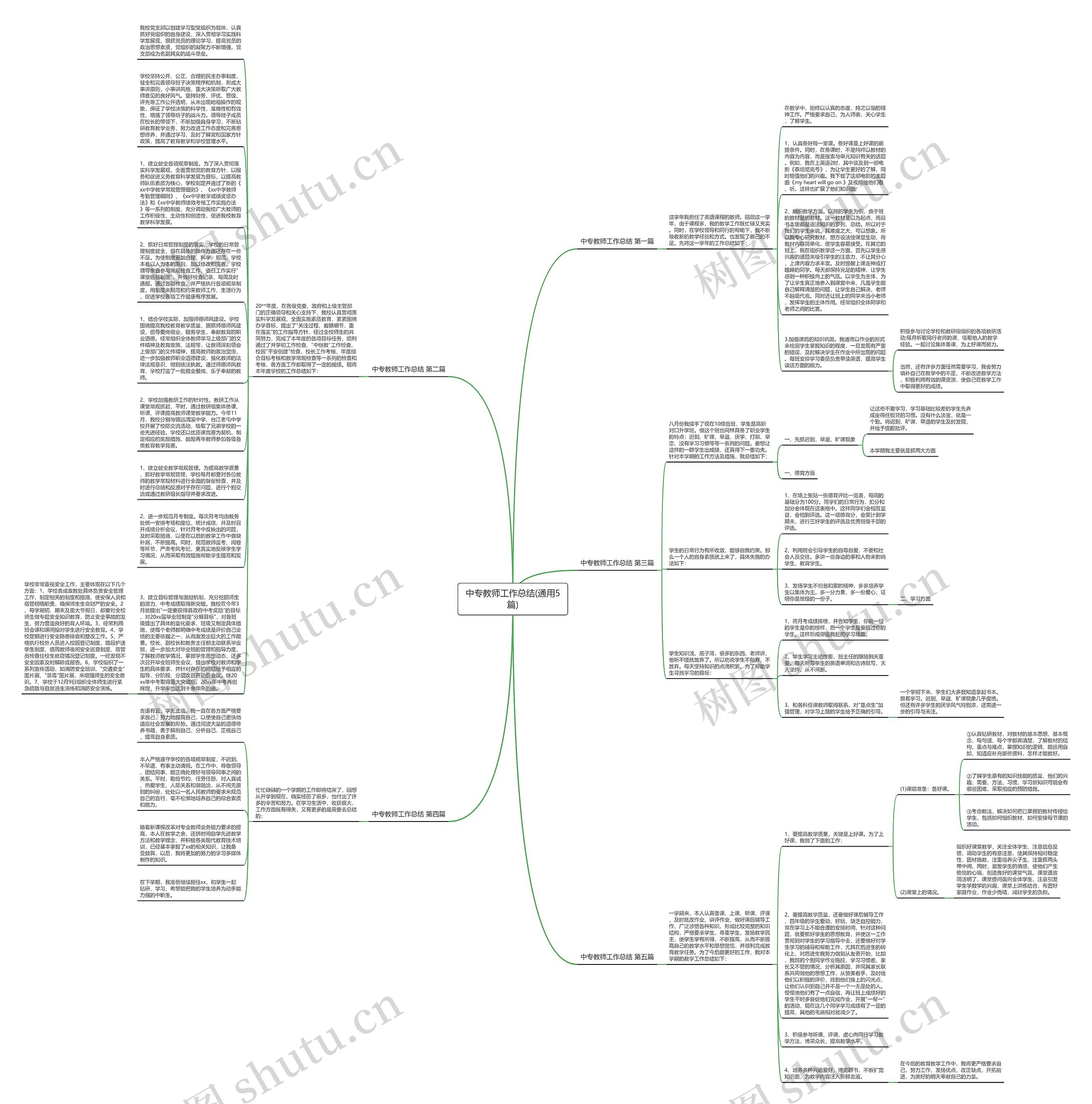 中专教师工作总结(通用5篇)思维导图