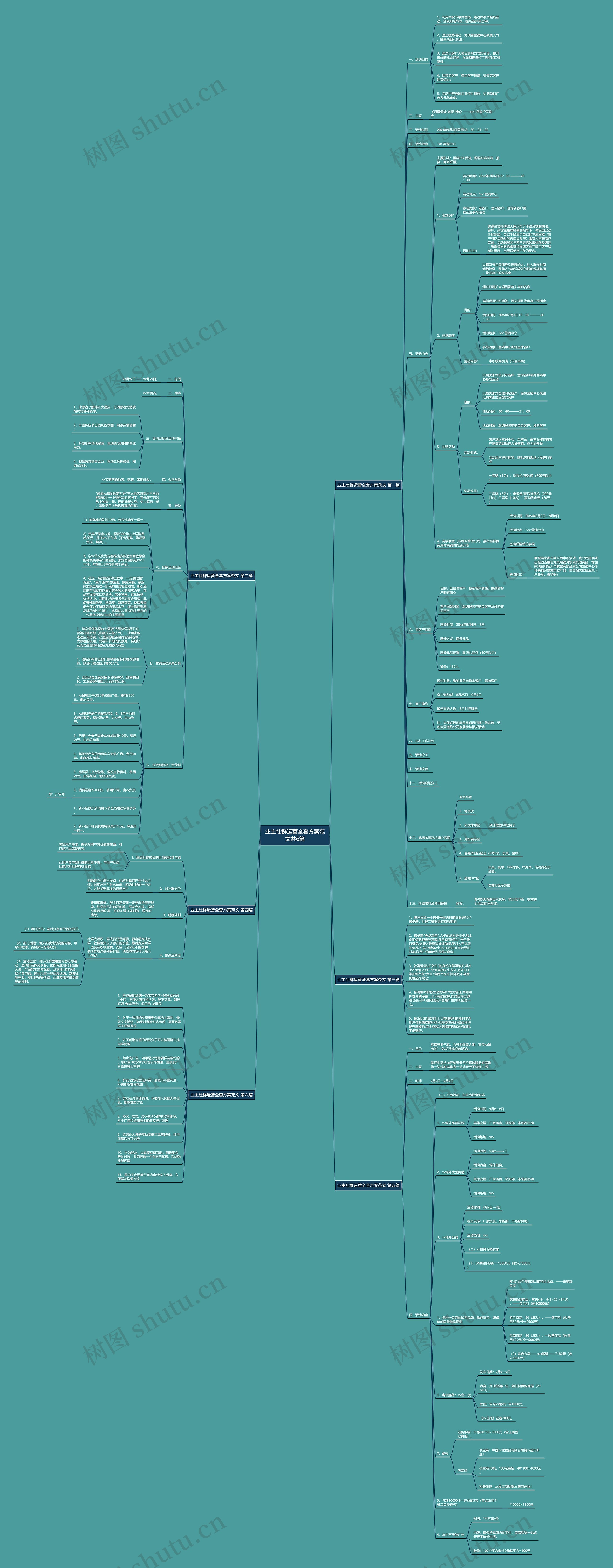 业主社群运营全套方案范文共6篇思维导图
