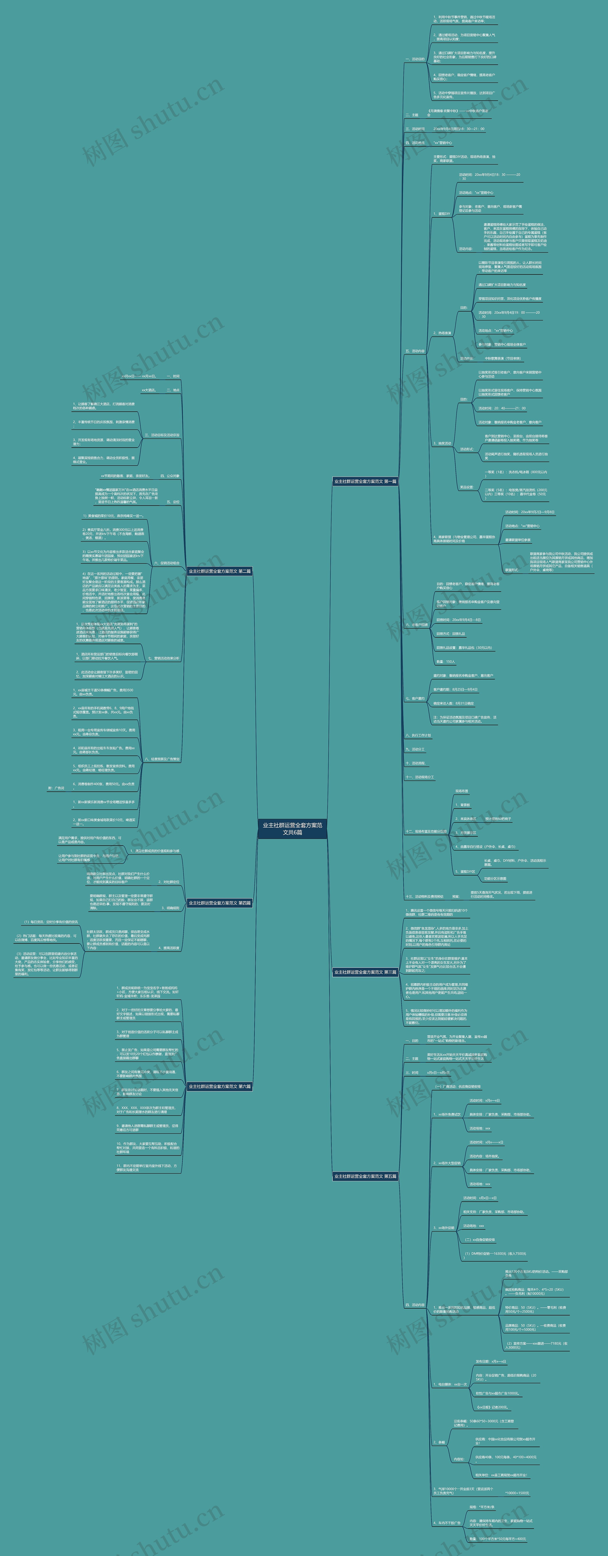 业主社群运营全套方案范文共6篇 业主社群运营全套方案范文共6篇