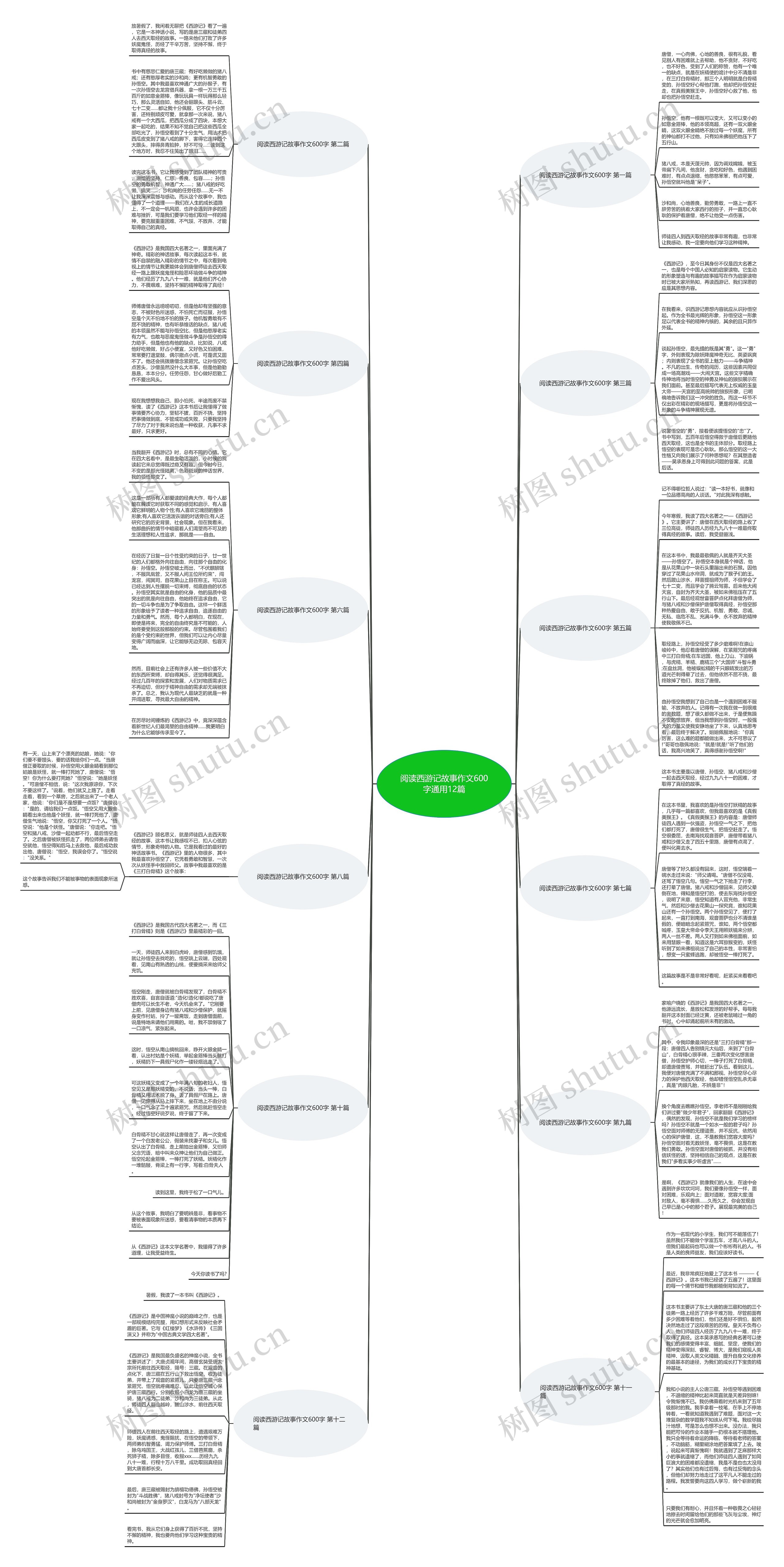 阅读西游记故事作文600字通用12篇 阅读西游记故事作文600字通用12篇