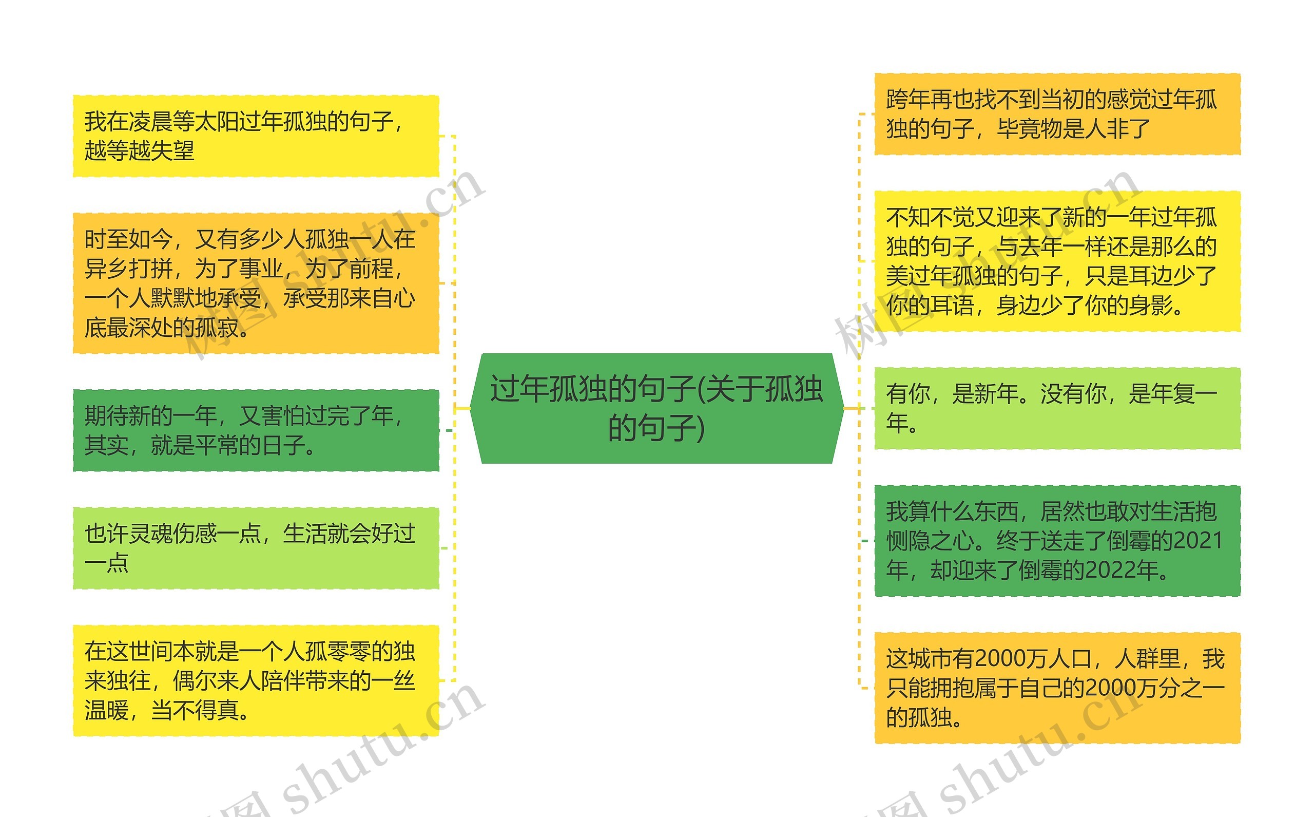 过年孤独的句子(关于孤独的句子)