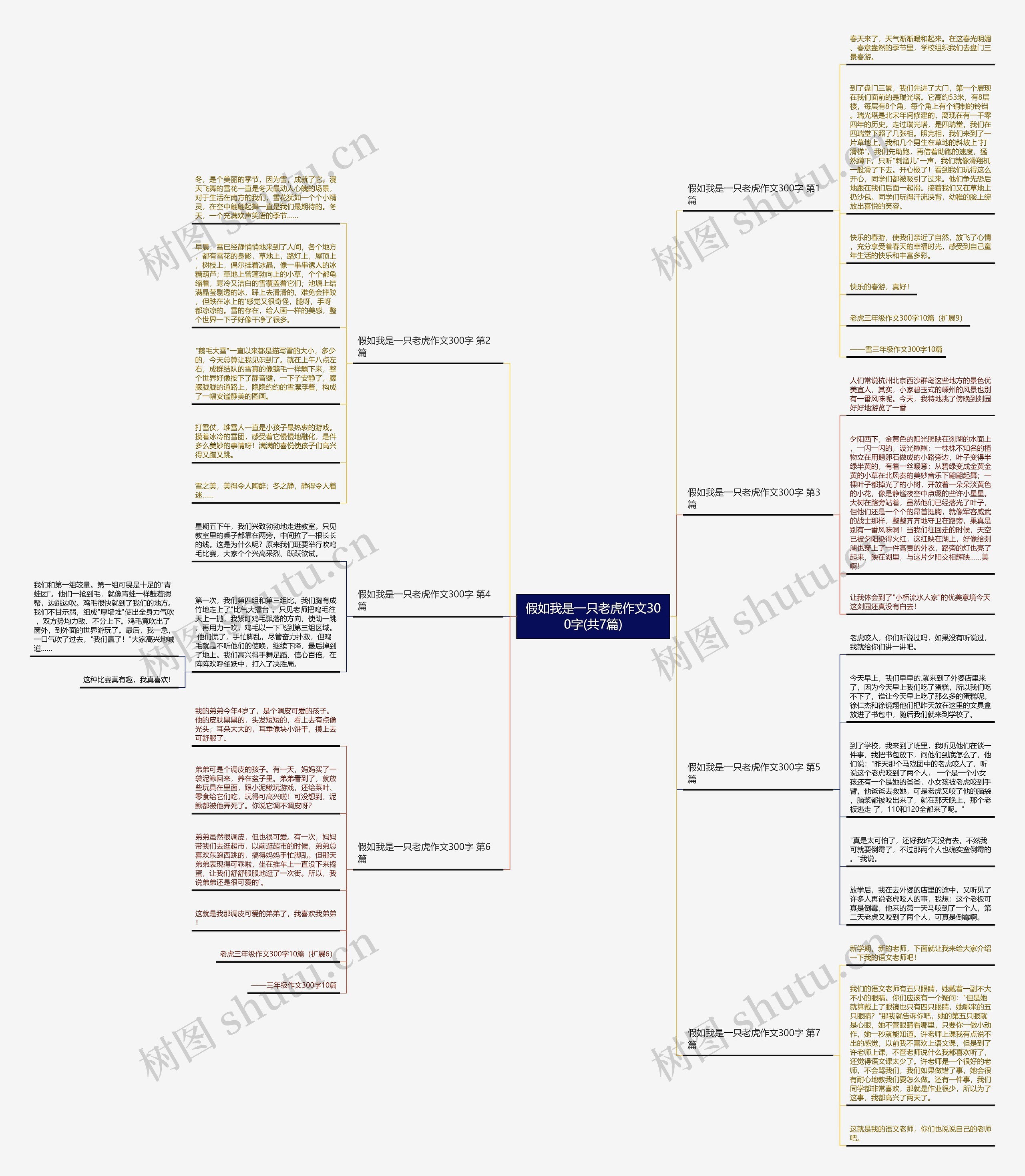假如我是一只老虎作文300字(共7篇) 假如我是一只老虎作文300字(共7篇)