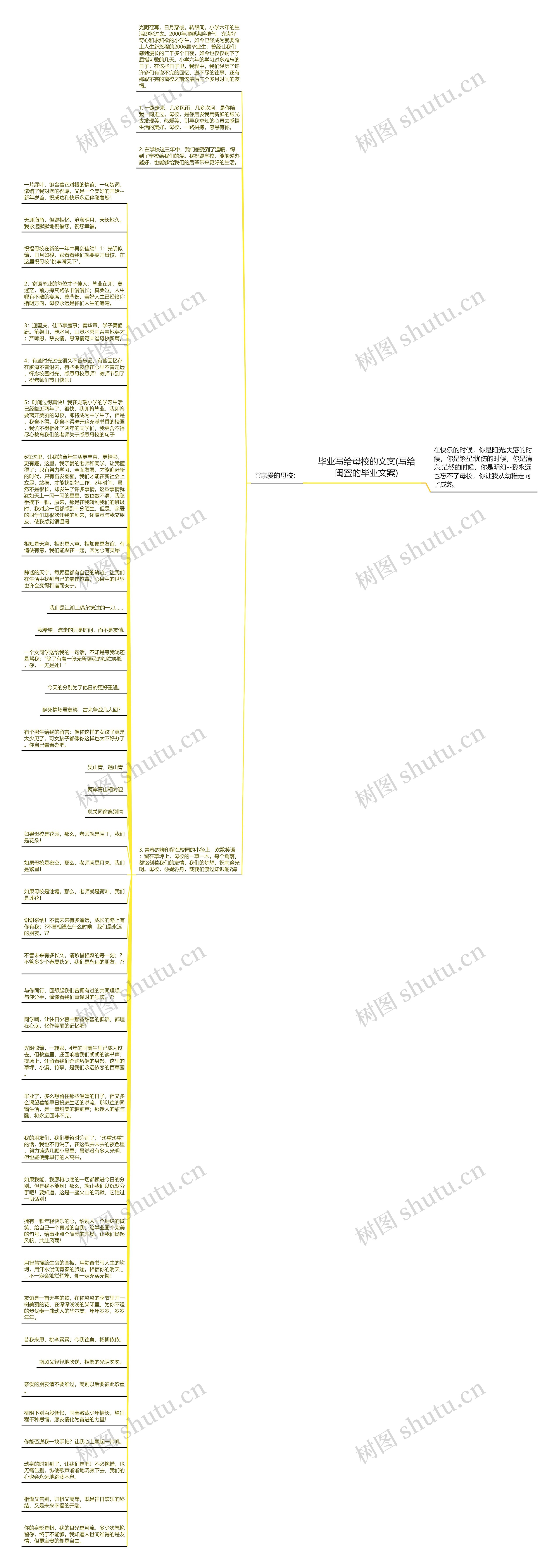 毕业写给母校的文案(写给闺蜜的毕业文案)思维导图