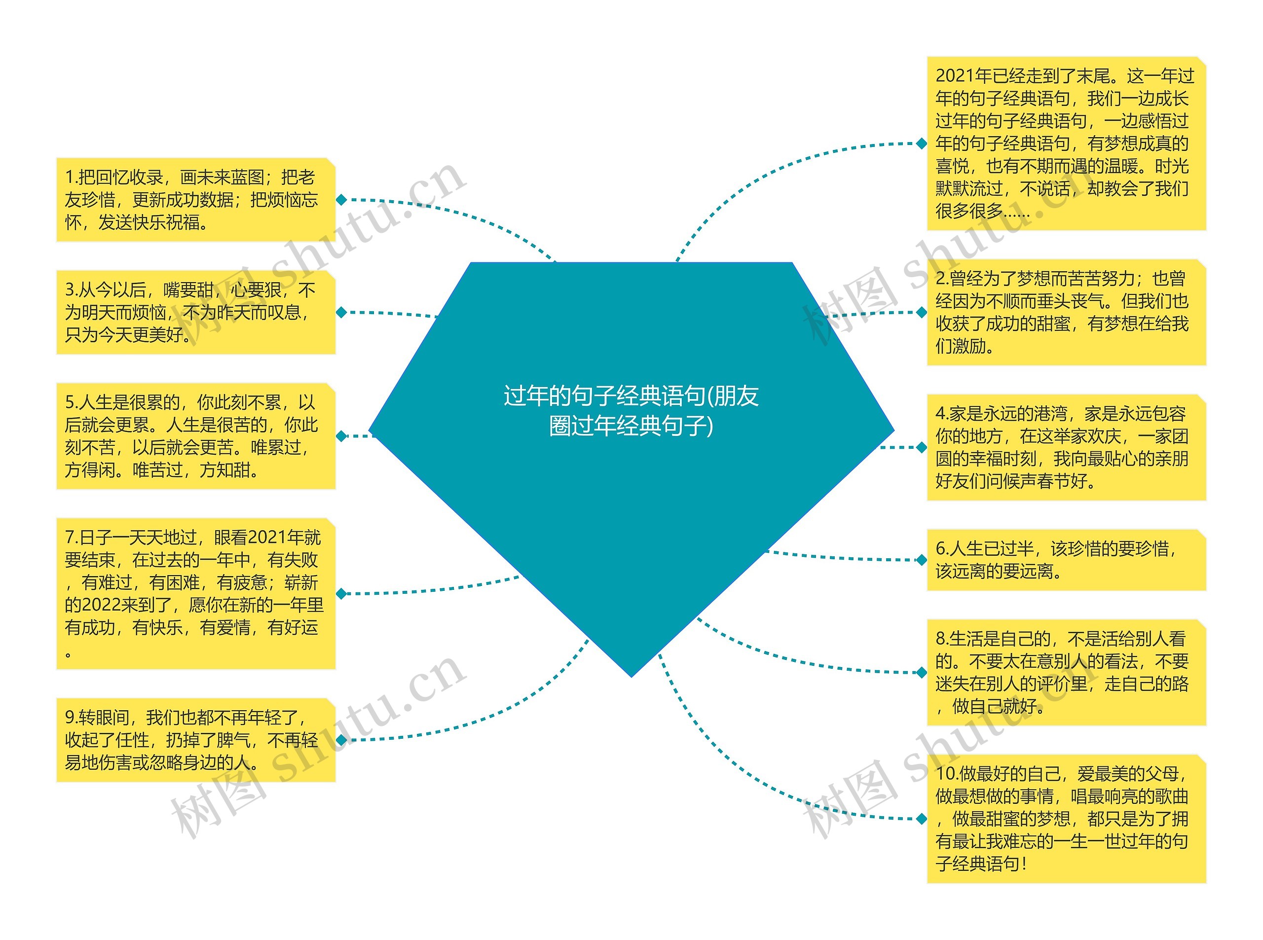 过年的句子经典语句(朋友圈过年经典句子)思维导图