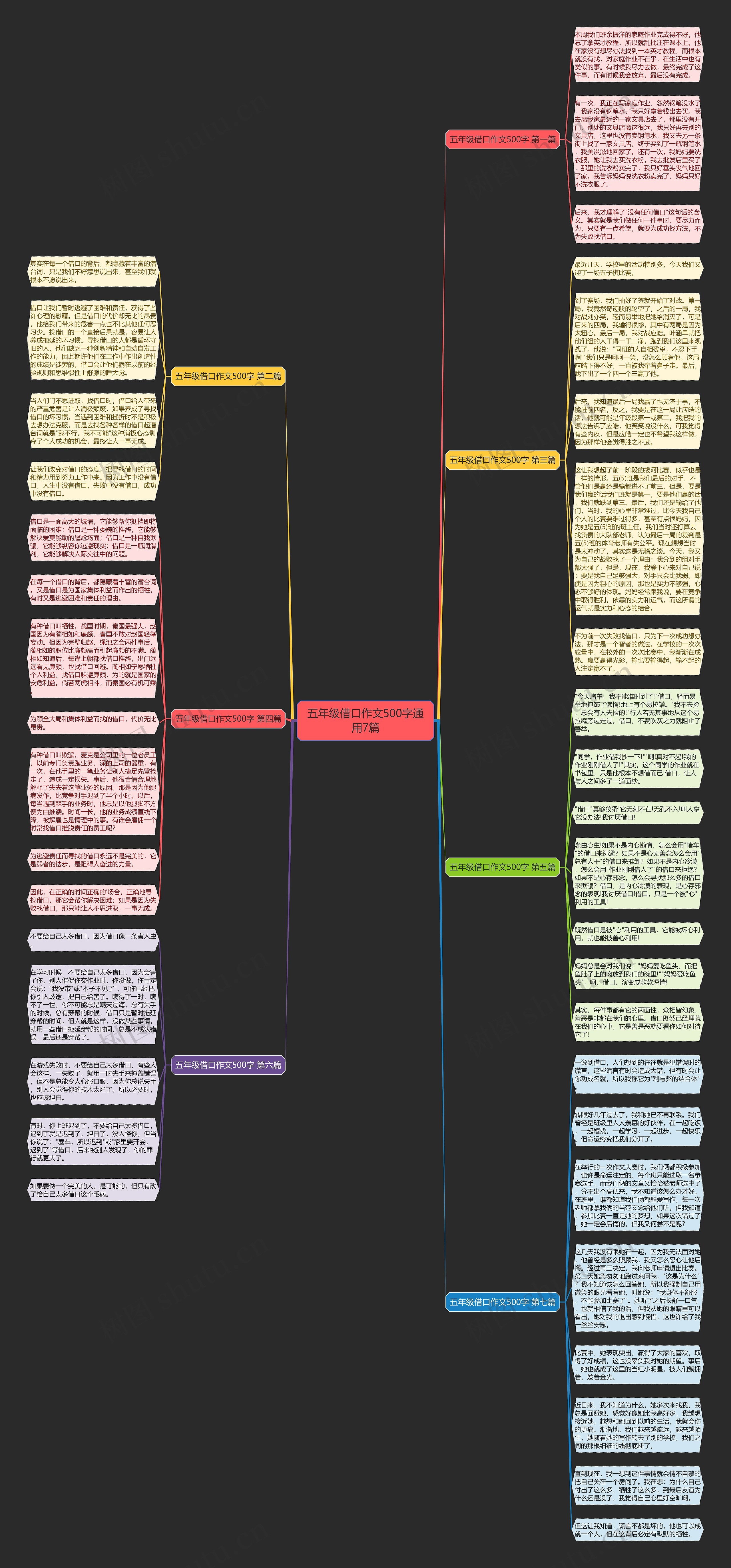 五年级借口作文500字通用7篇思维导图高清图 五年级借口作文500字通用7篇思维导图