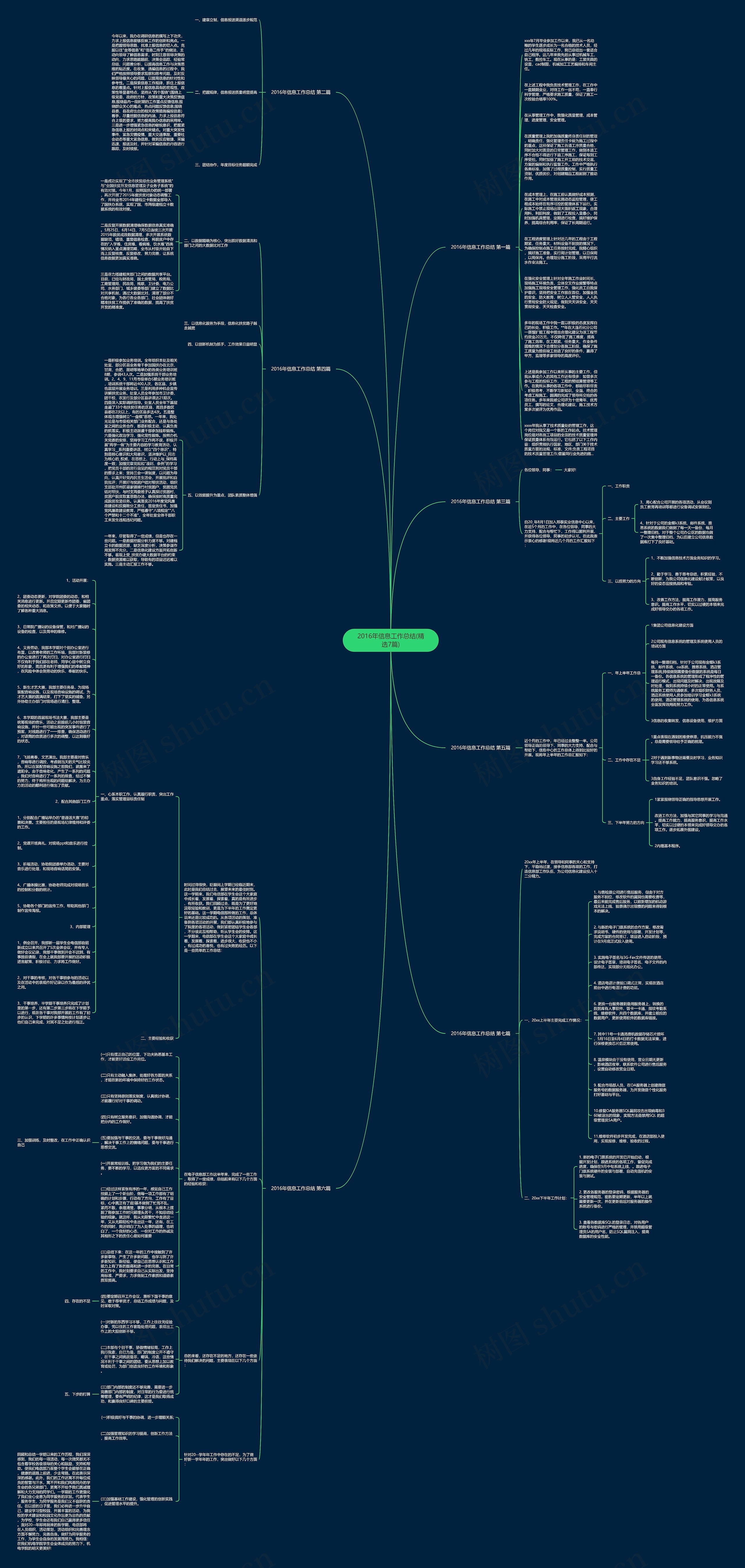 2016年信息工作总结(精选7篇)思维导图