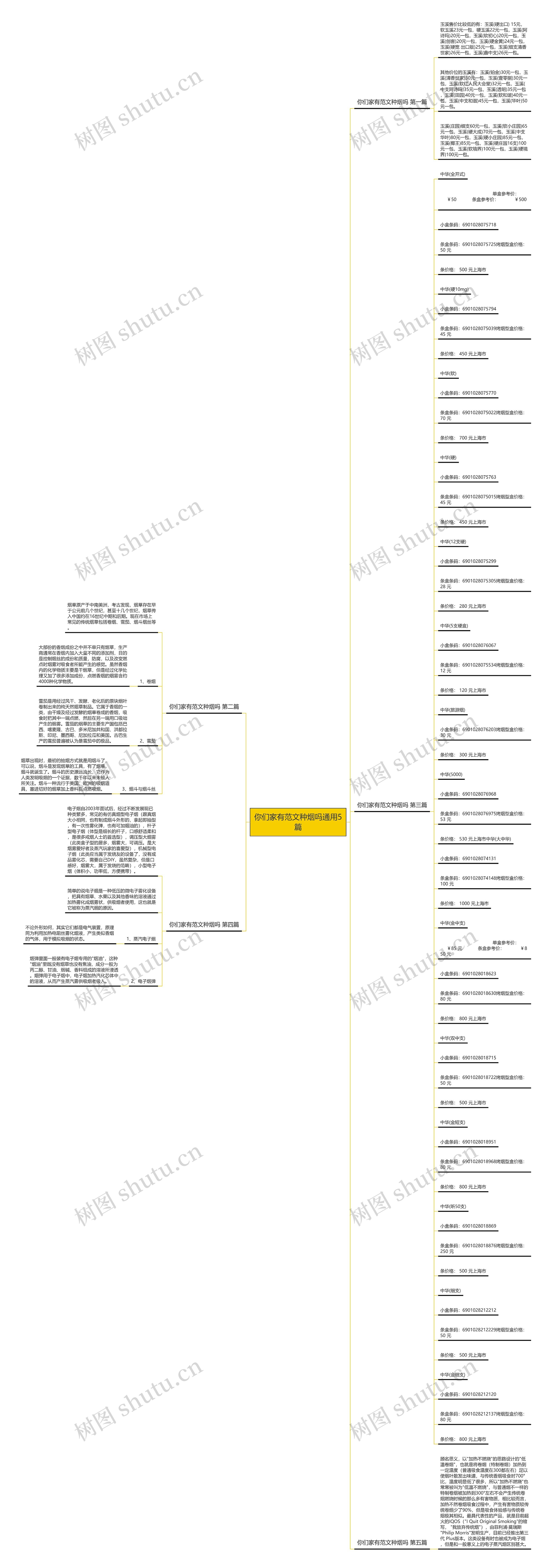 你们家有范文种烟吗通用5篇思维导图