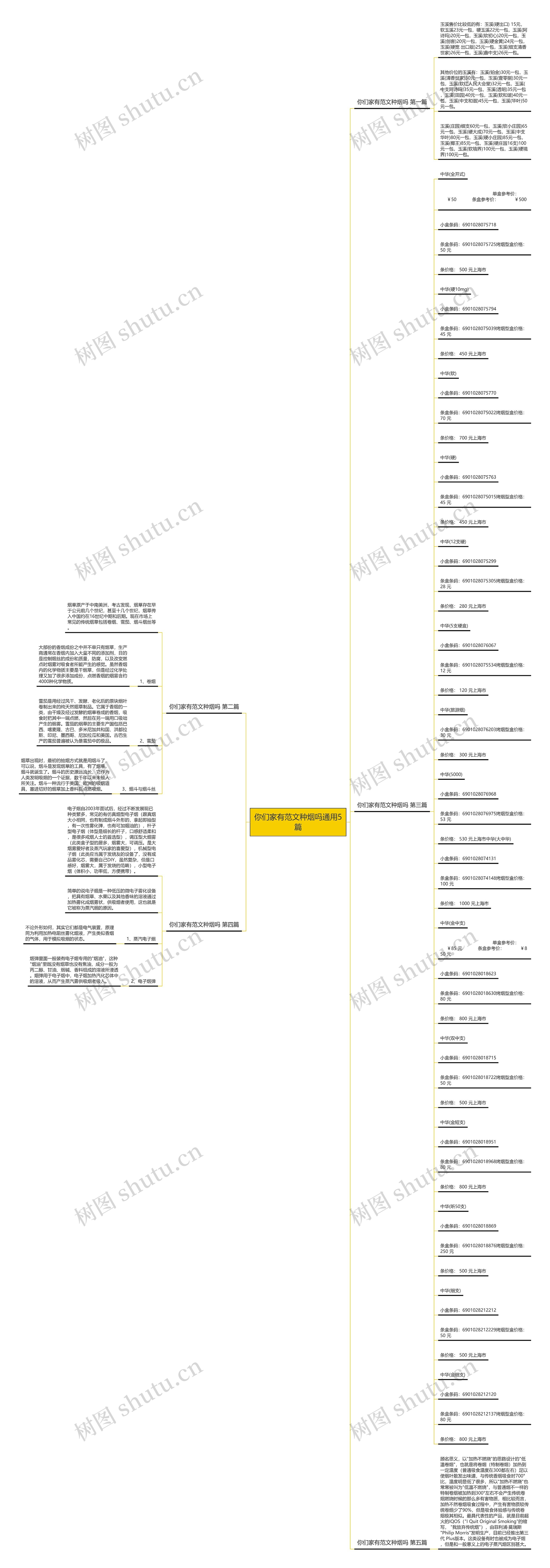 你们家有范文种烟吗通用5篇 你们家有范文种烟吗通用5篇