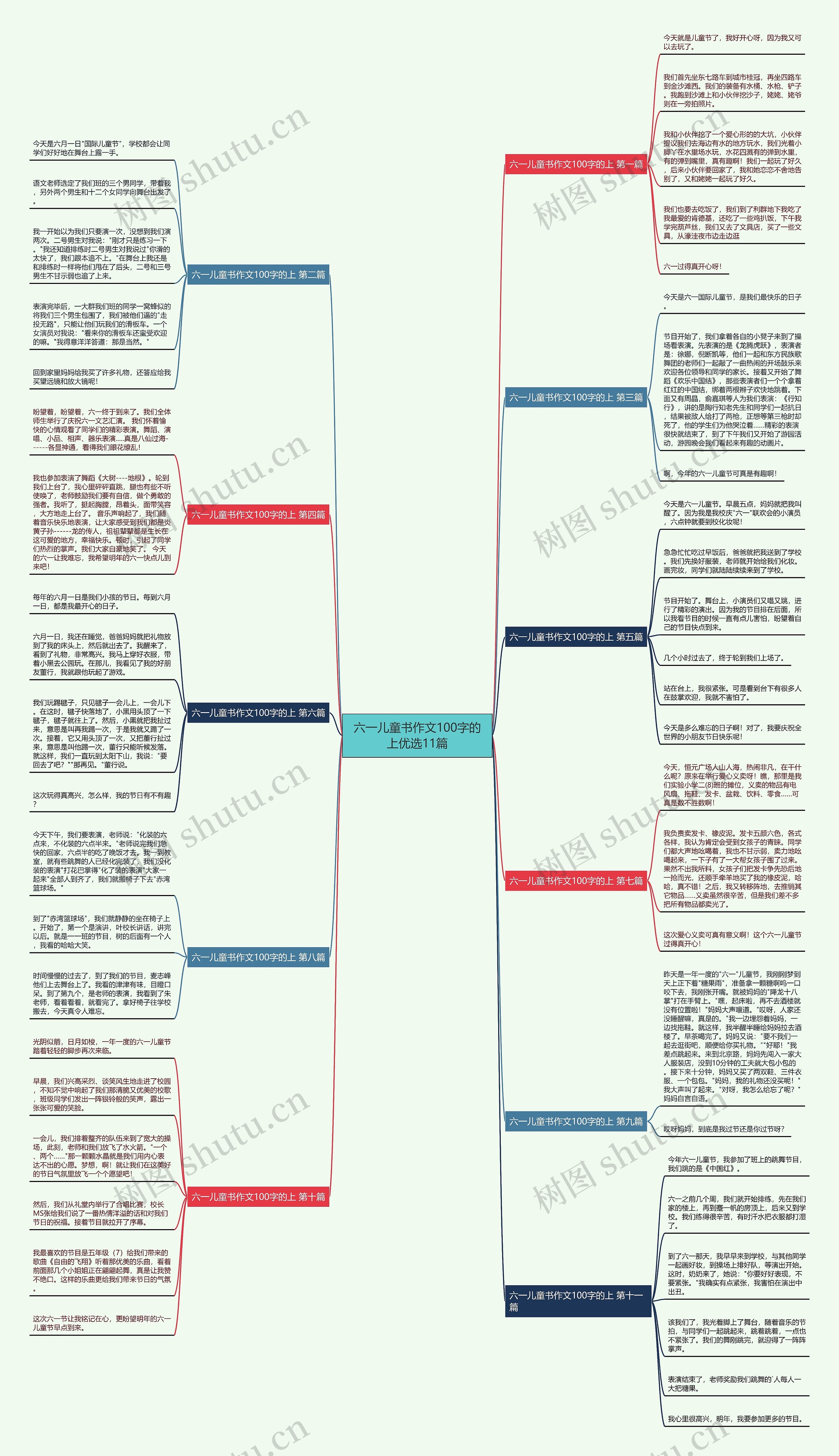 六一儿童书作文100字的上优选11篇思维导图