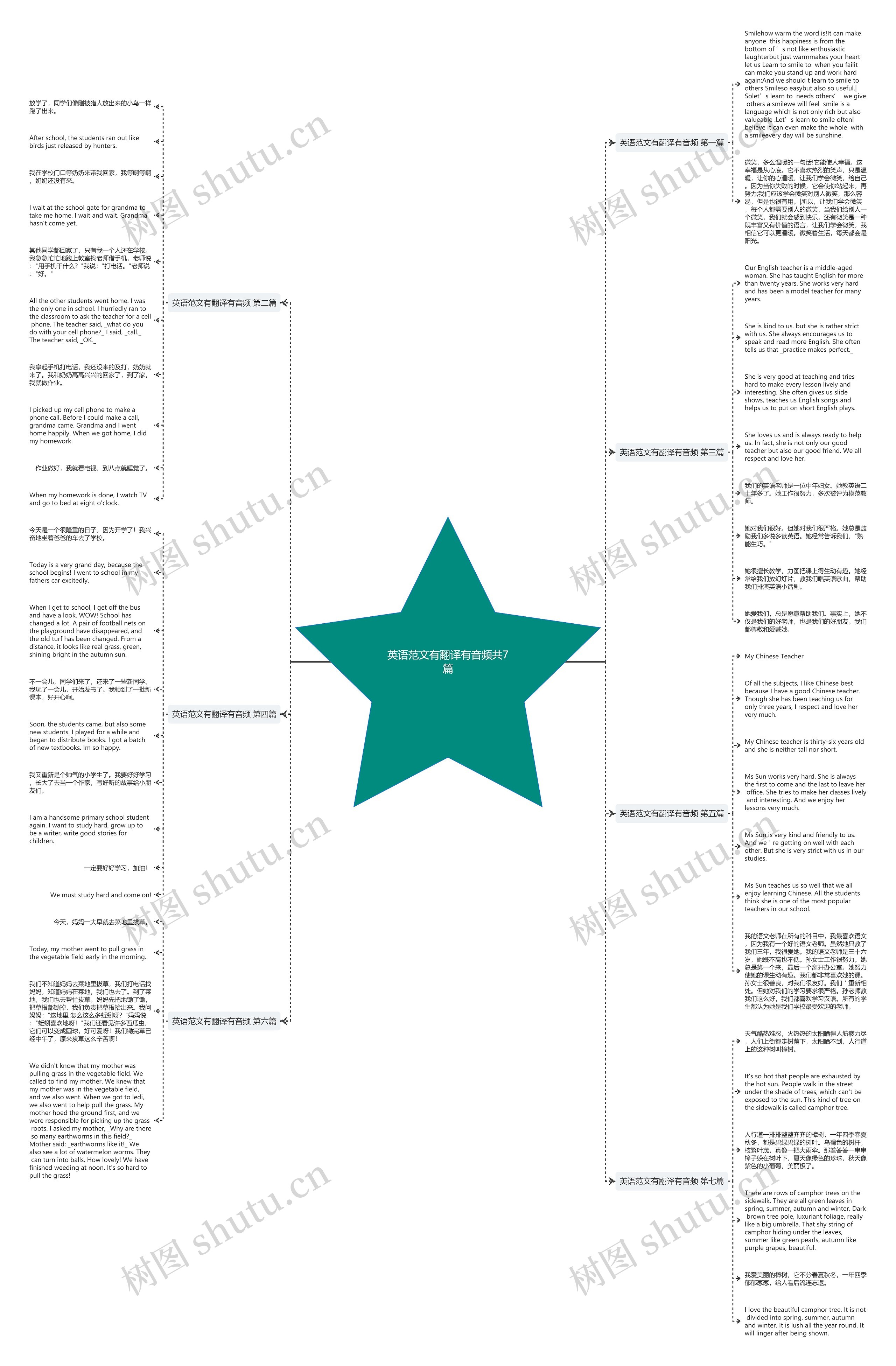 英语范文有翻译有音频共7篇思维导图