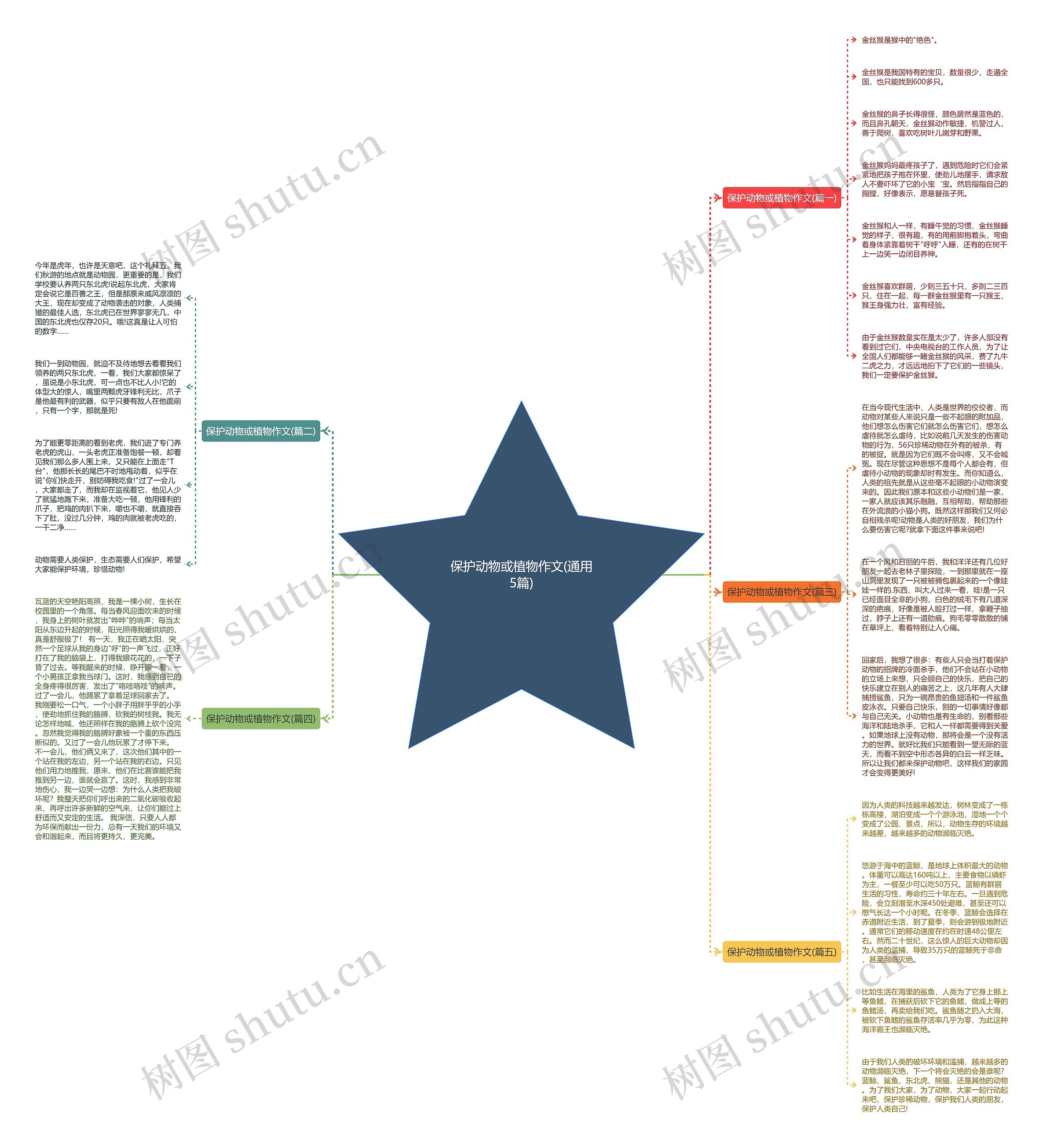 保护动物或植物作文(通用5篇) 保护动物或植物作文(通用5篇)