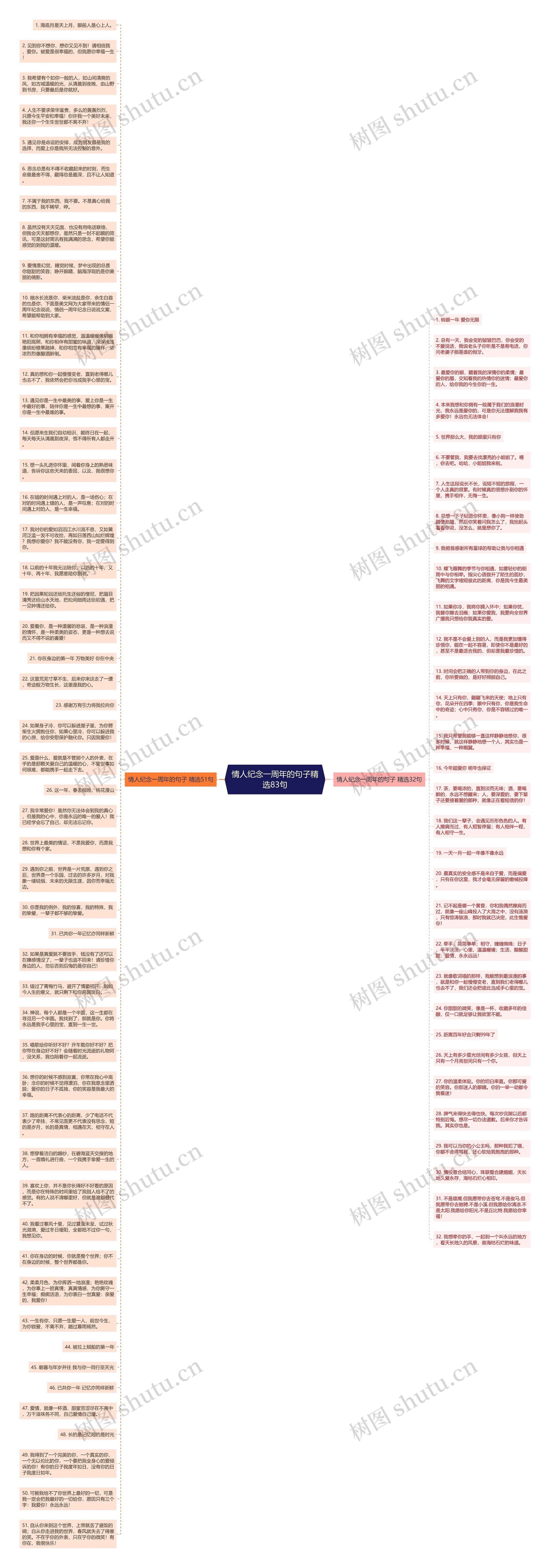 情人纪念一周年的句子精选83句思维导图