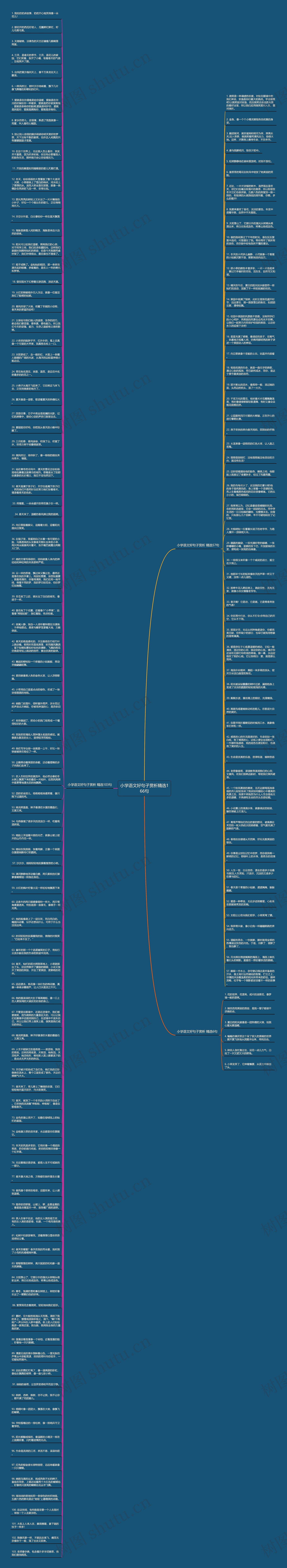 小学语文好句子赏析精选166句思维导图