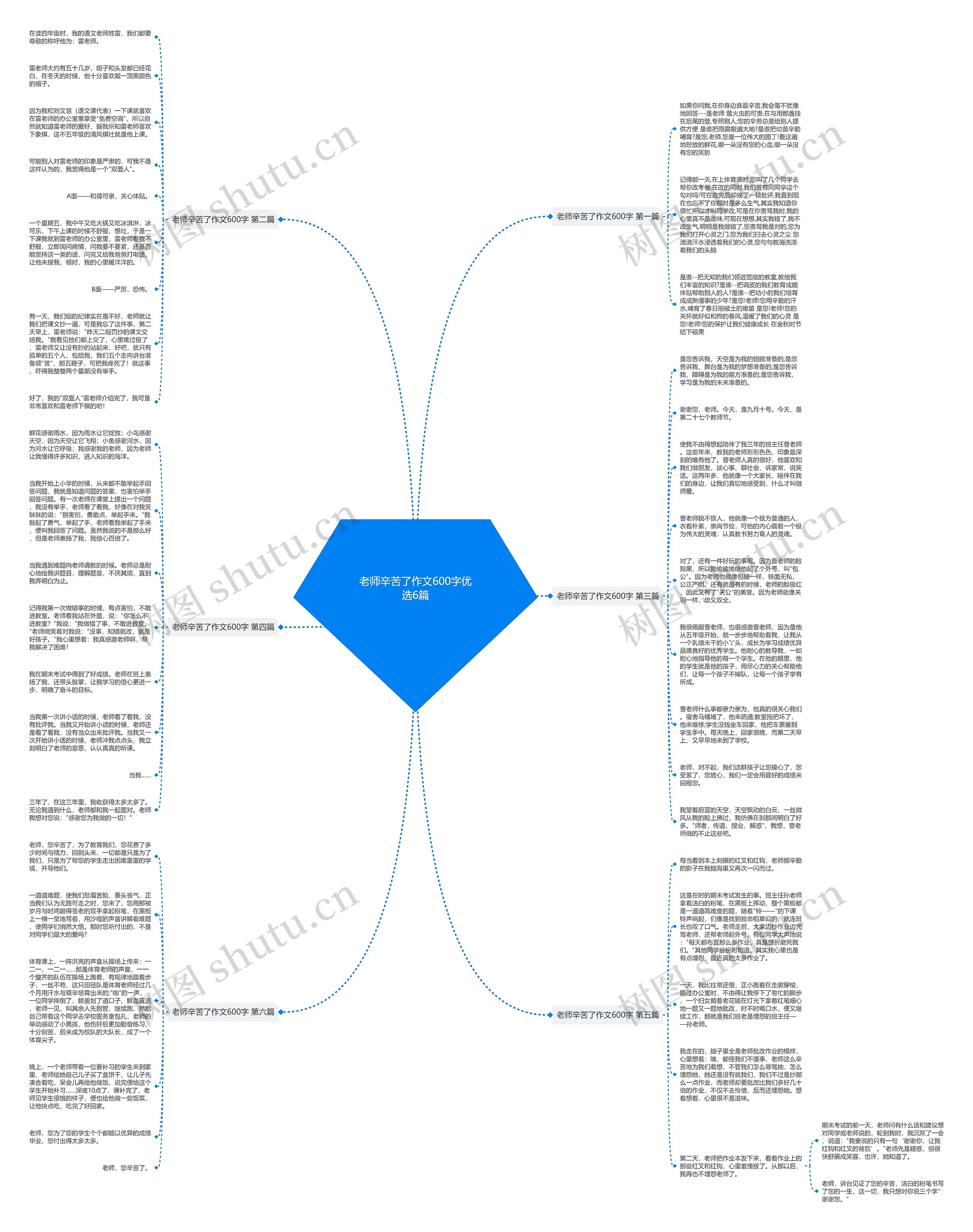 老师辛苦了作文600字优选6篇思维导图