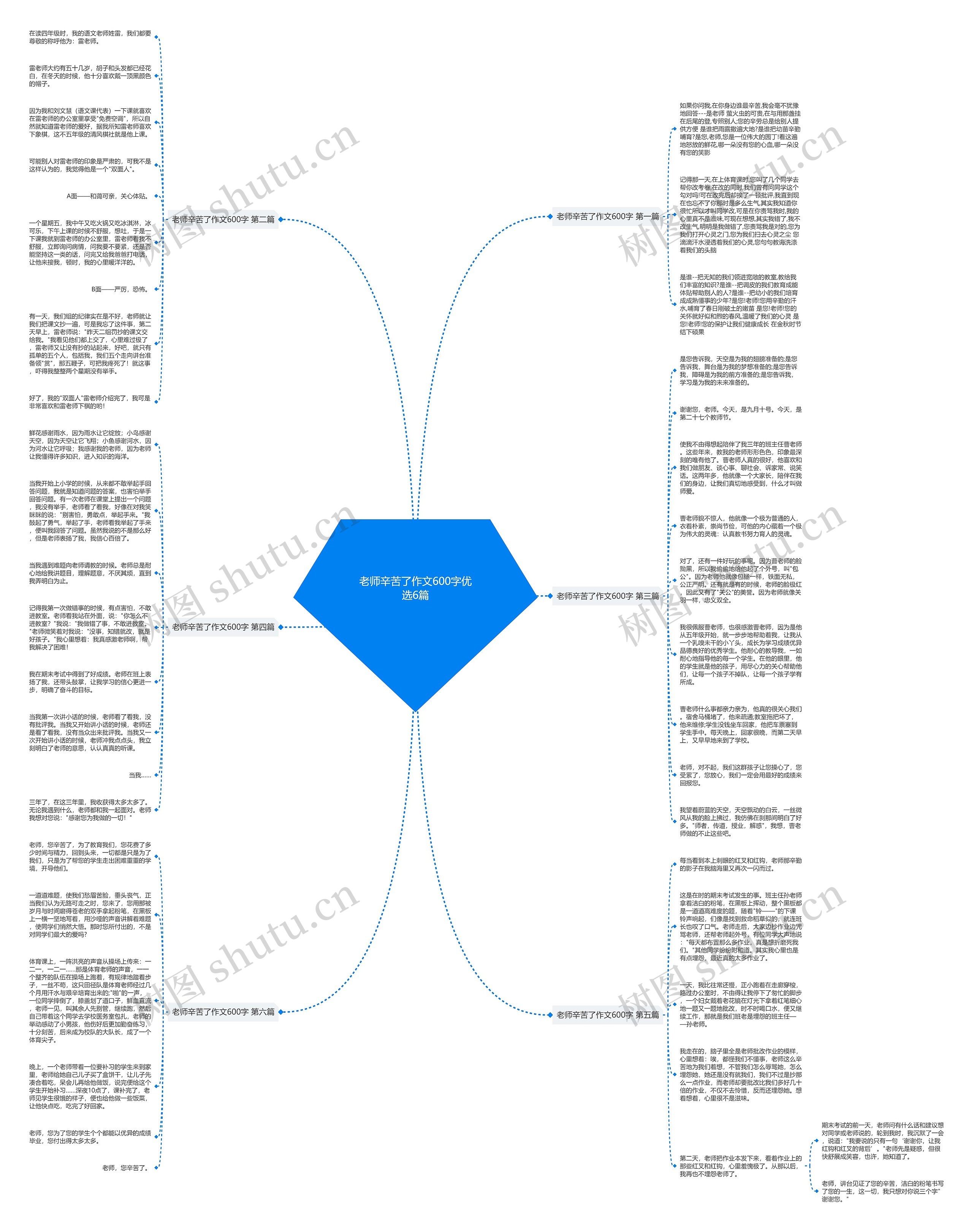 老师辛苦了作文600字优选6篇 老师辛苦了作文600字优选6篇