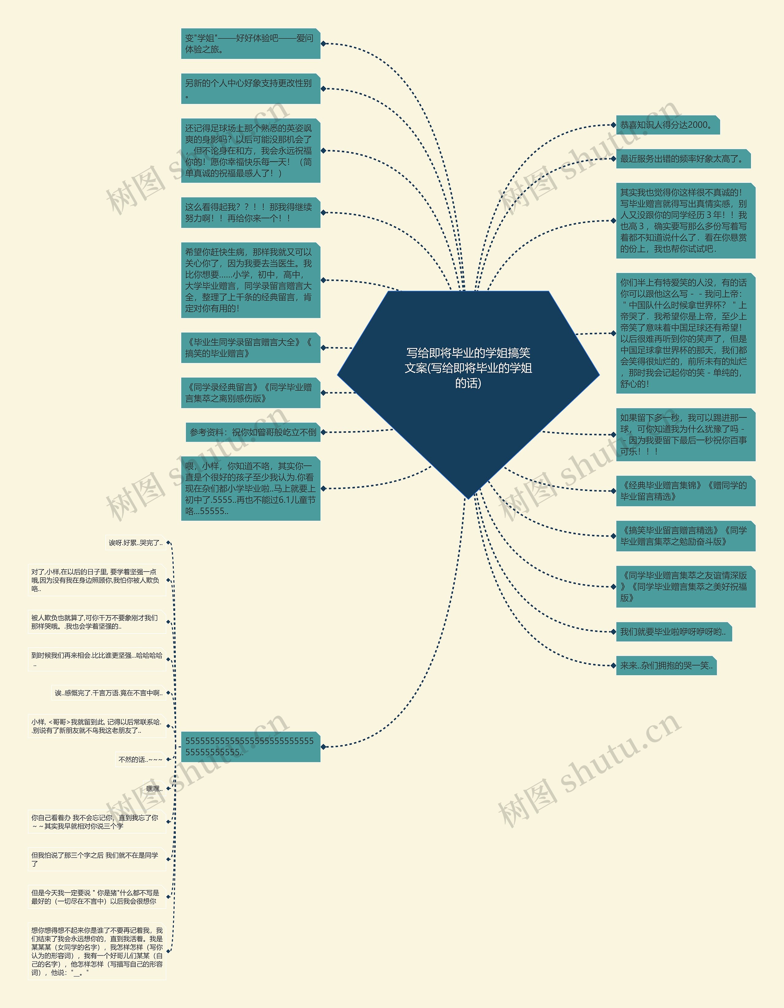 写给即将毕业的学姐搞笑文案(写给即将毕业的学姐的话)思维导图