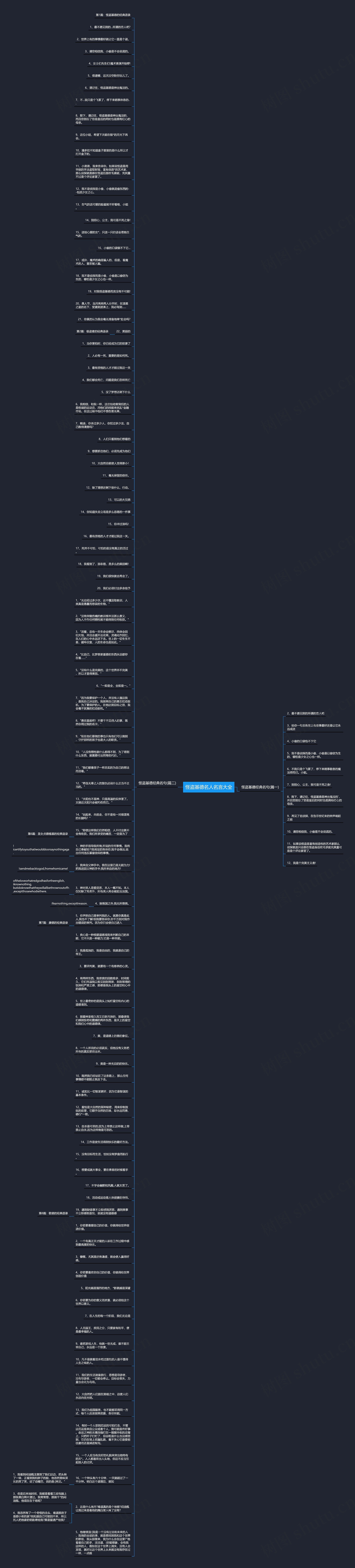 怪盗基德名人名言大全思维导图