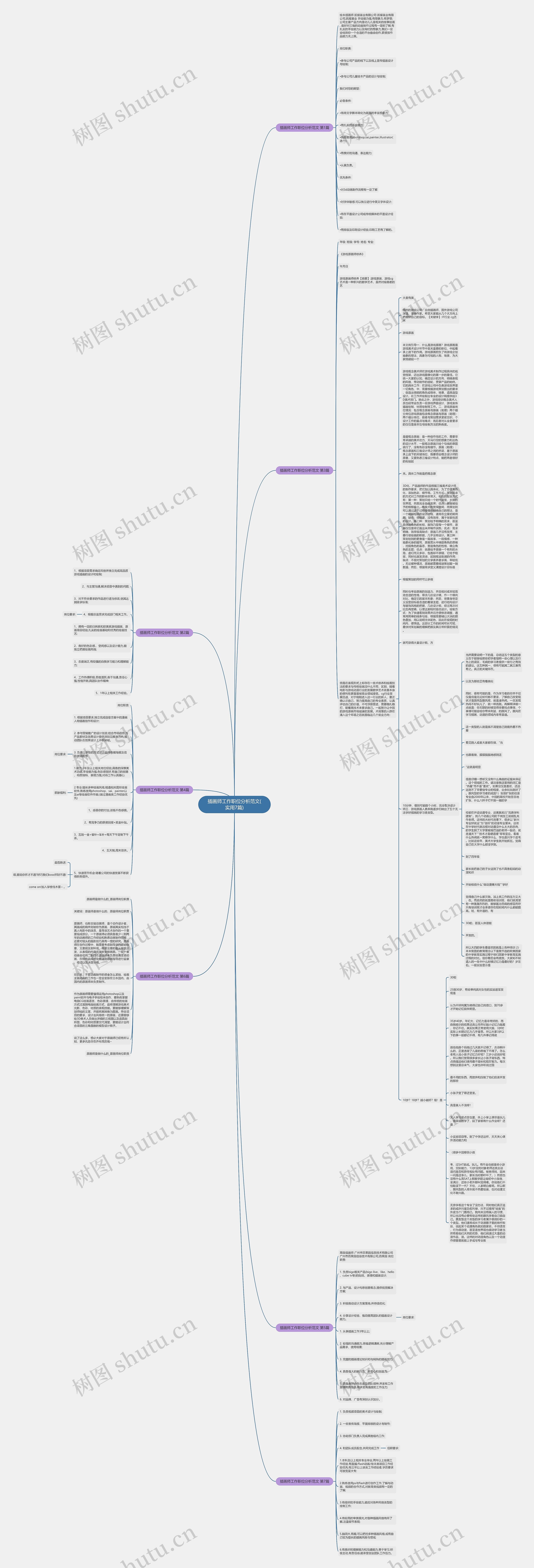 插画师工作职位分析范文(实用7篇)思维导图