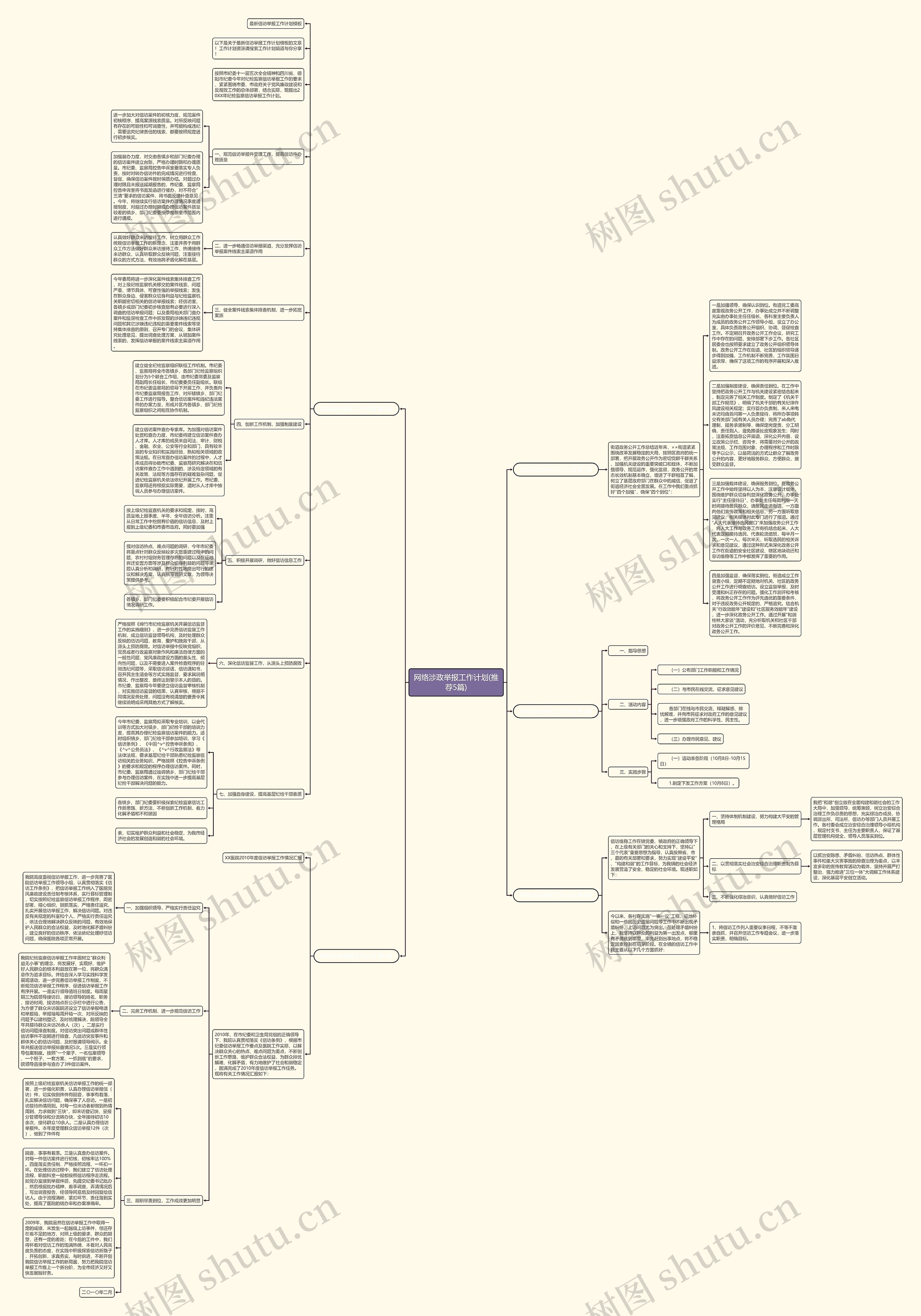 网络涉政举报工作计划(推荐5篇)思维导图