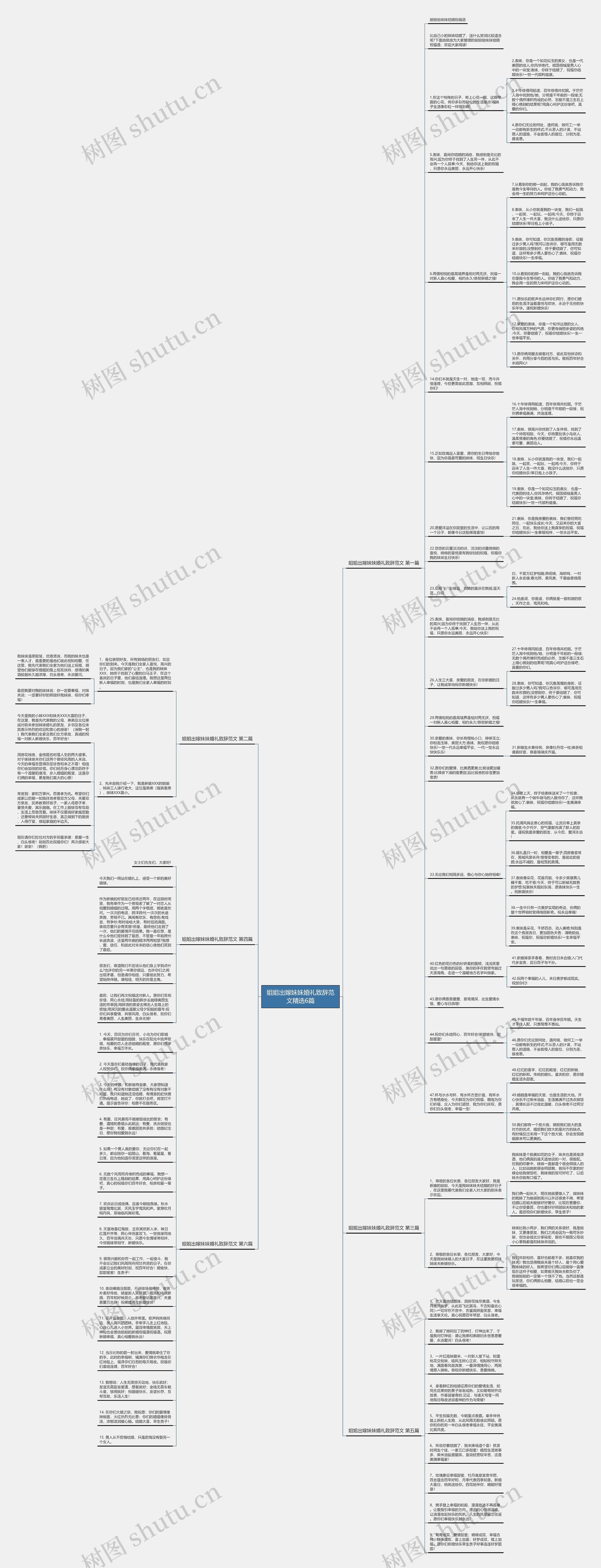 姐姐出嫁妹妹婚礼致辞范文精选6篇思维导图