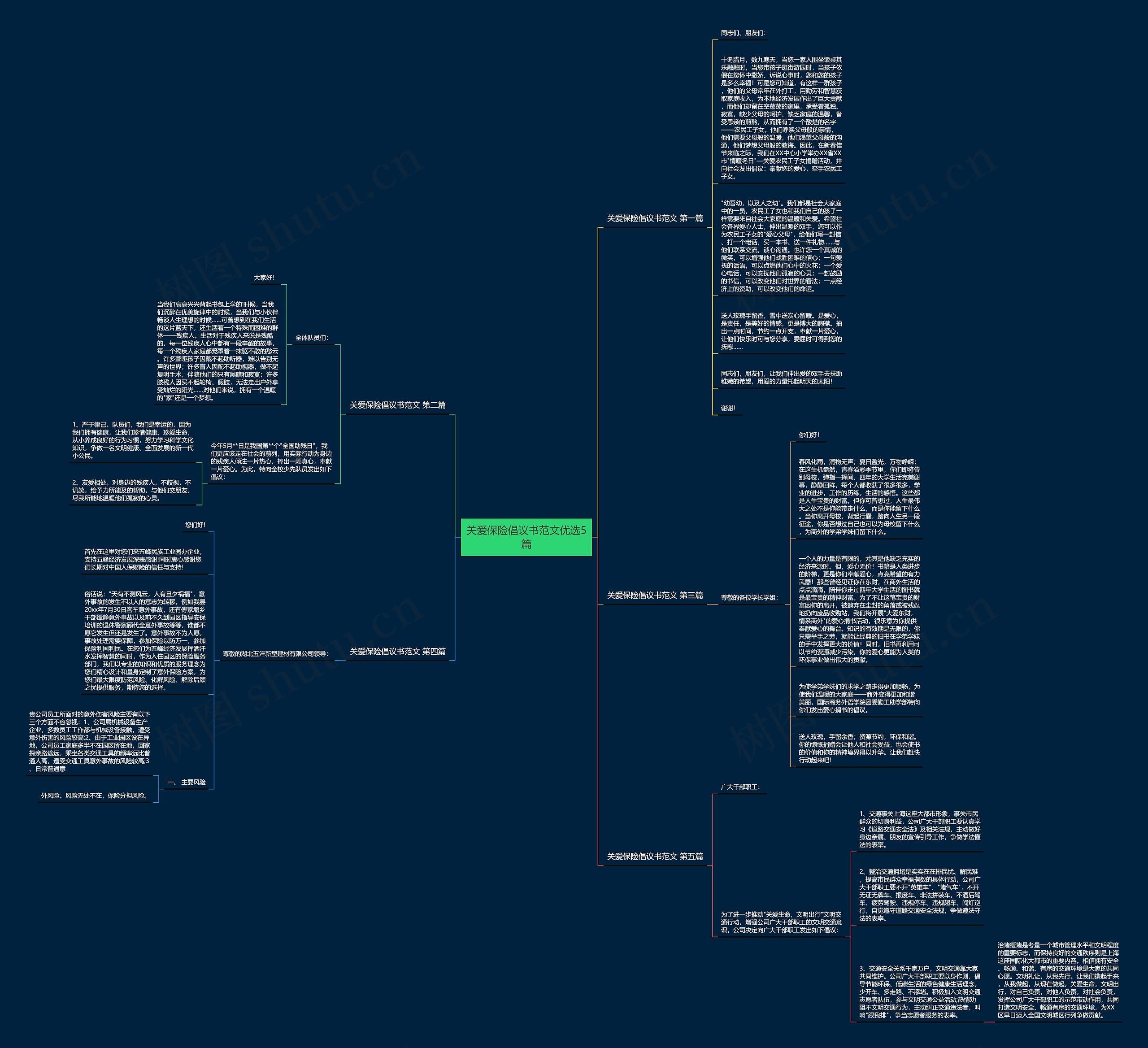 关爱保险倡议书范文优选5篇思维导图
