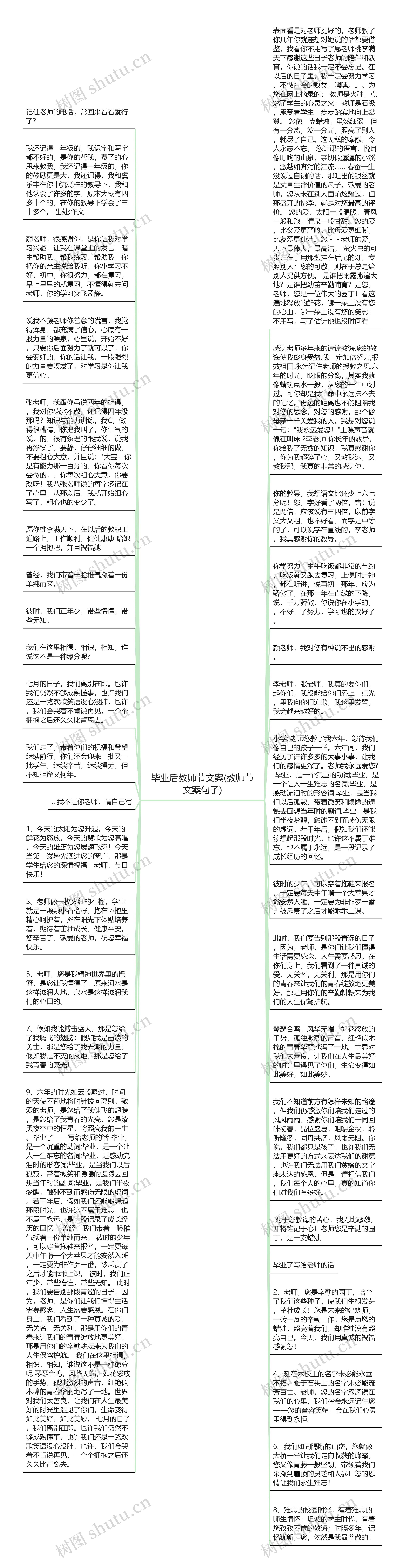 毕业后教师节文案(教师节文案句子)思维导图