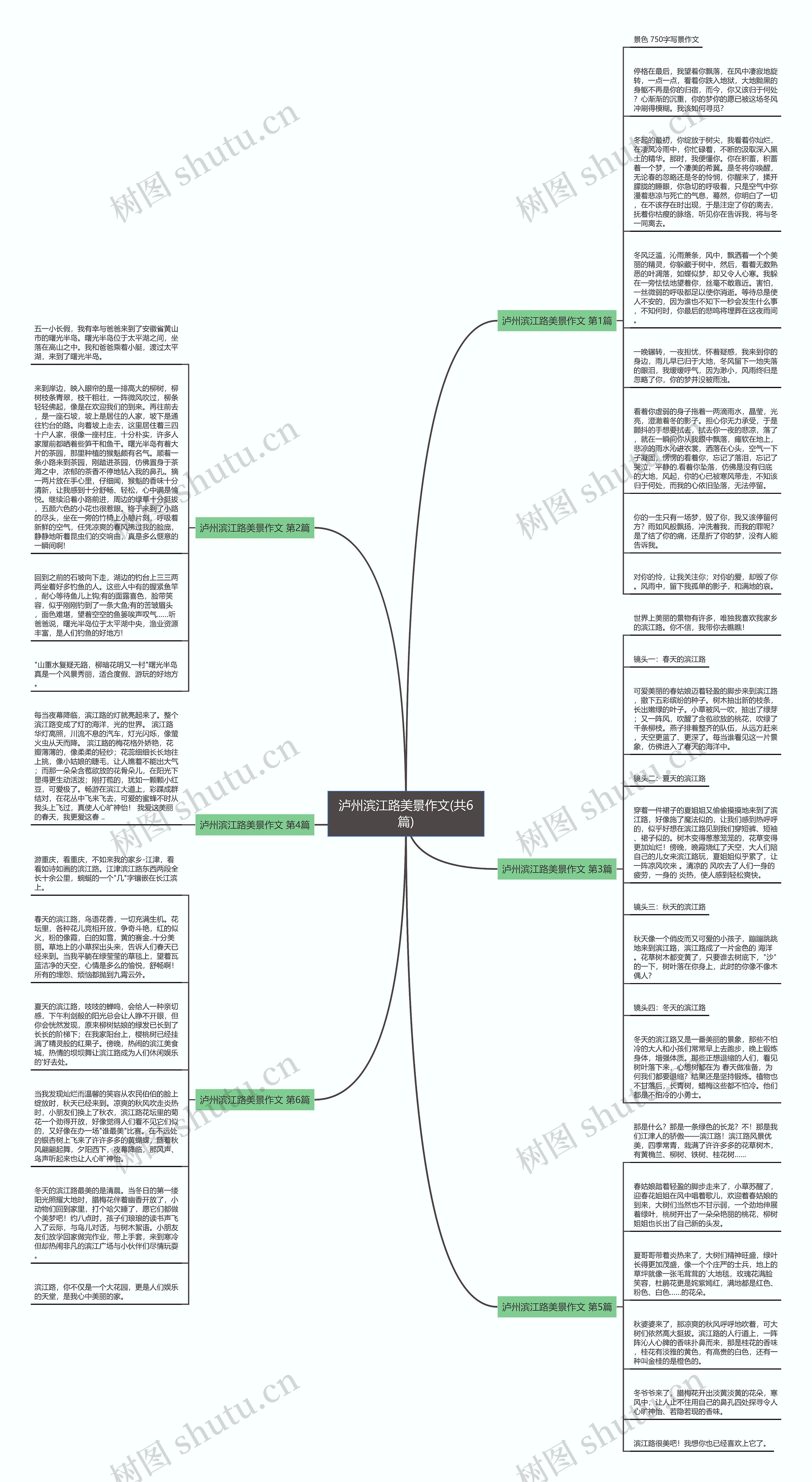 泸州滨江路美景作文(共6篇)思维导图