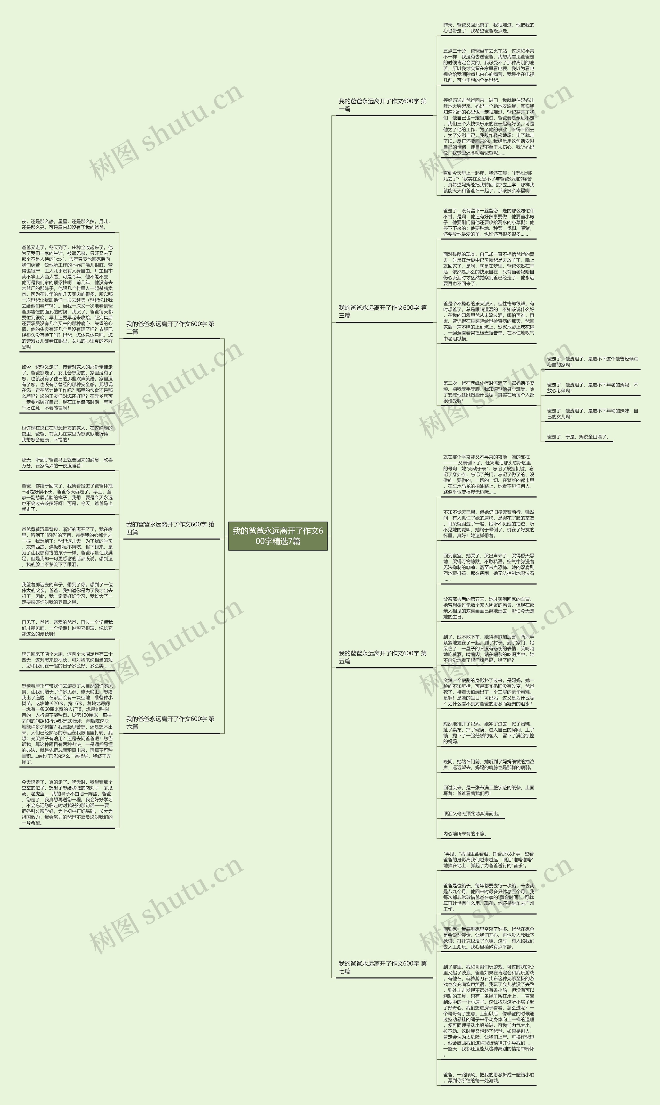 我的爸爸永远离开了作文600字精选7篇思维导图
