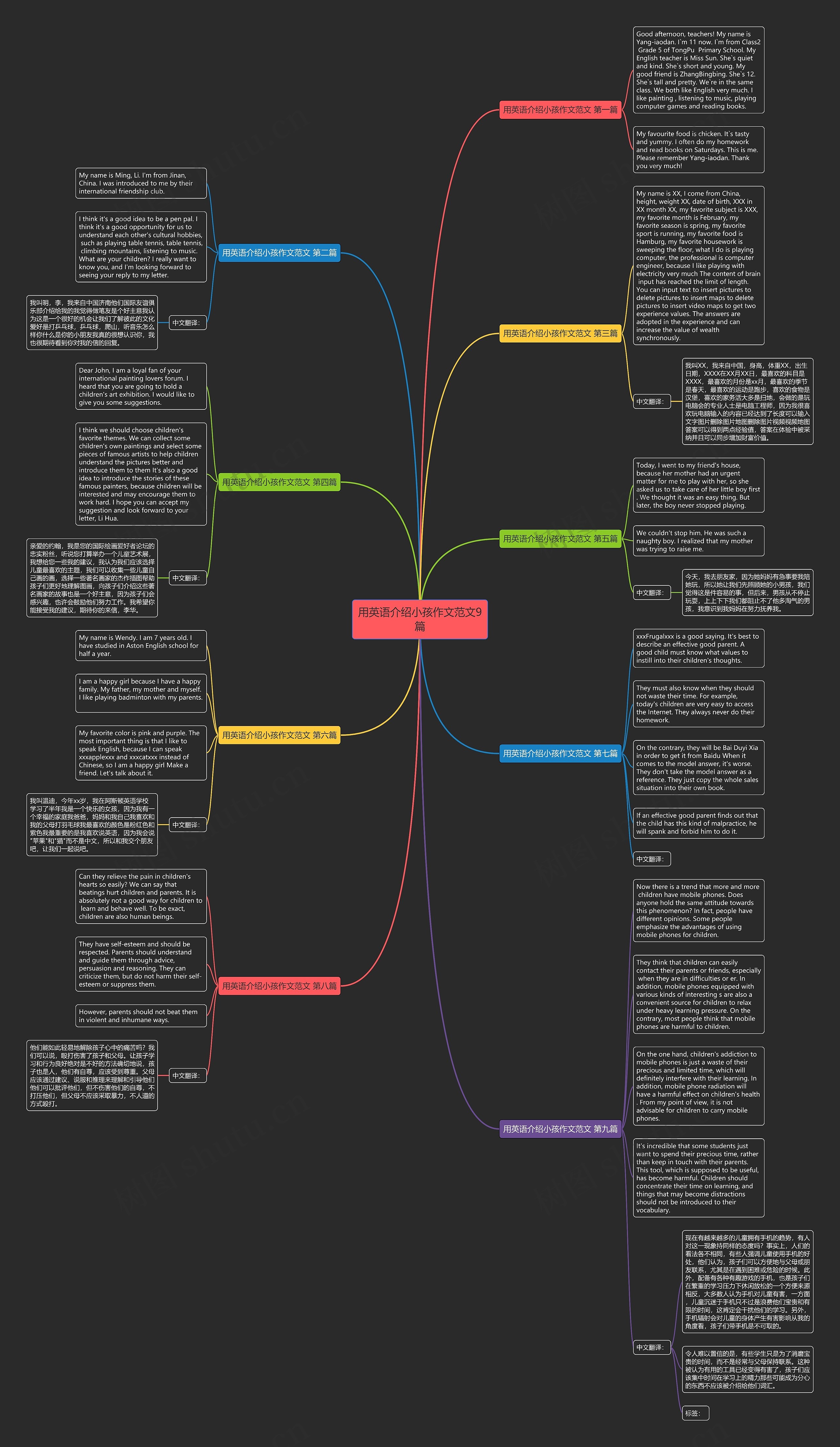 用英语介绍小孩作文范文9篇思维导图