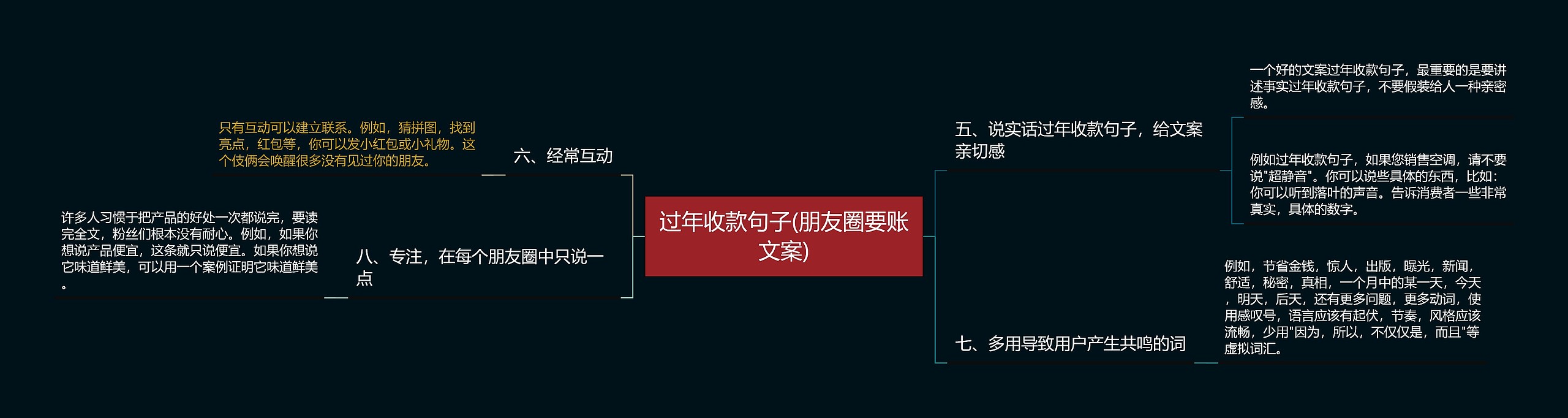 过年收款句子(朋友圈要账文案)思维导图