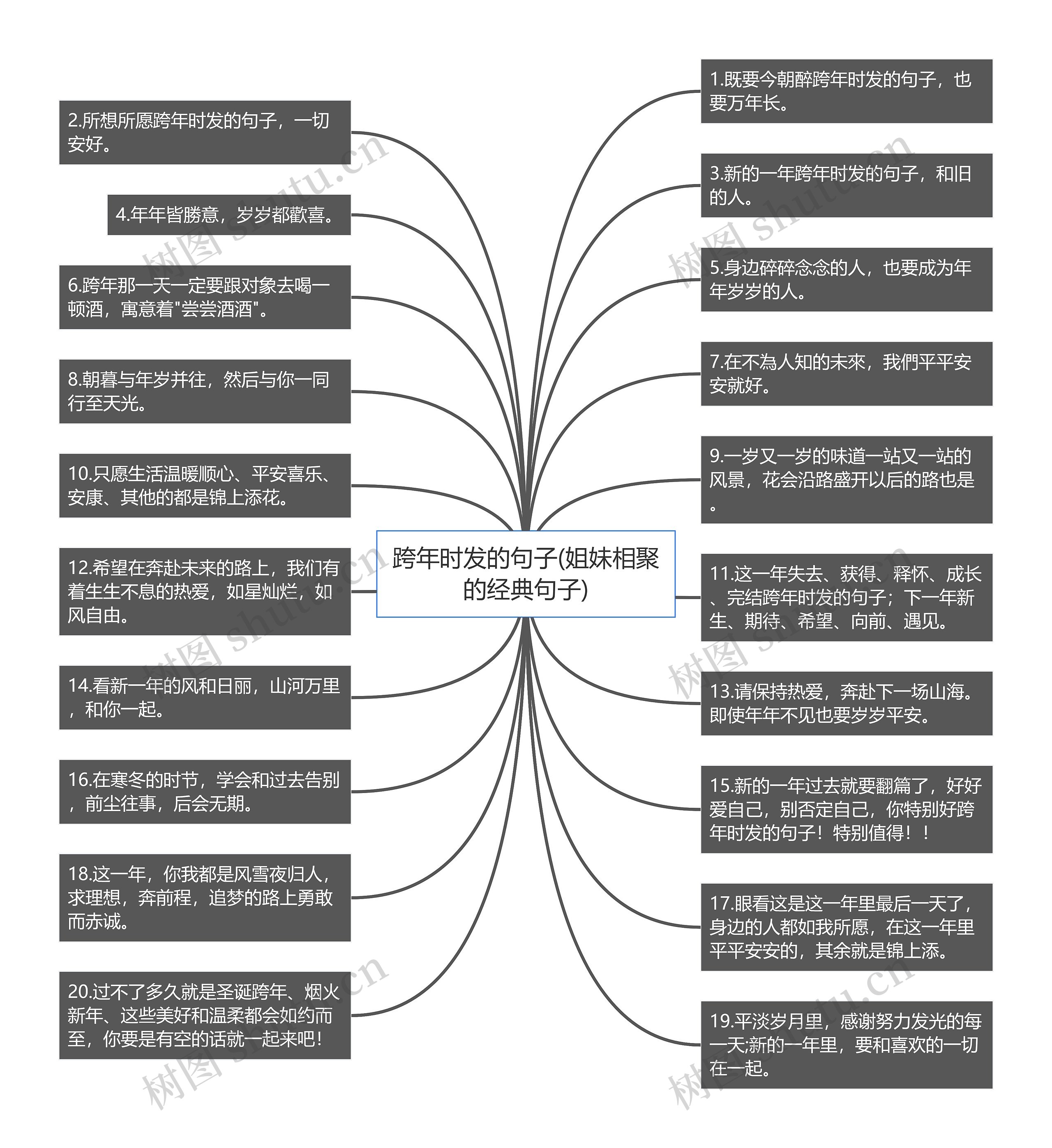 跨年时发的句子(姐妹相聚的经典句子)思维导图