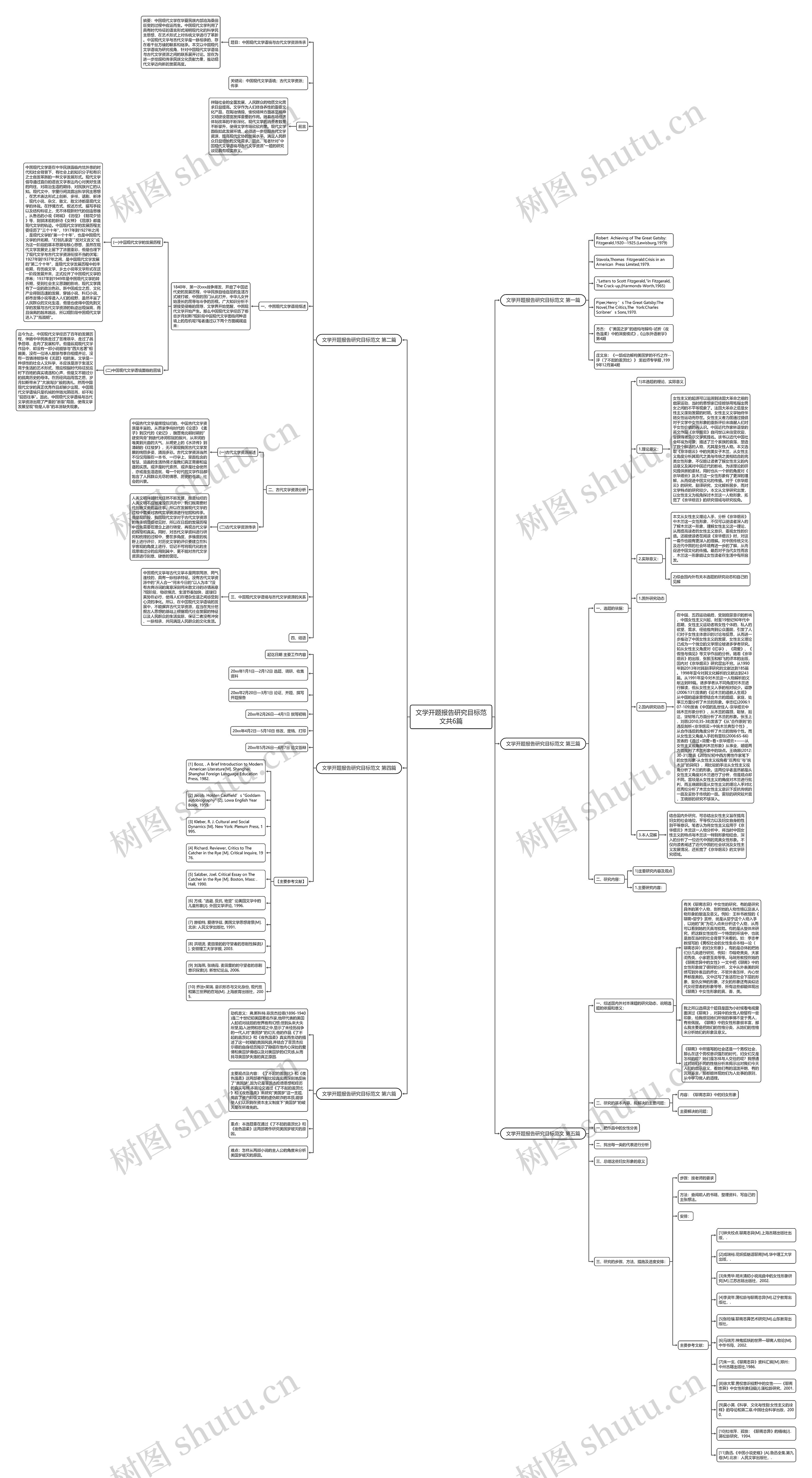 文学开题报告研究目标范文共6篇思维导图