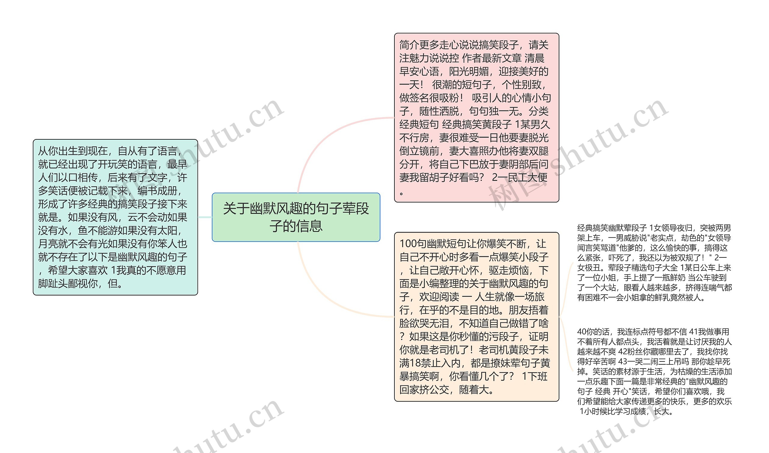 关于幽默风趣的句子荤段子的信息思维导图